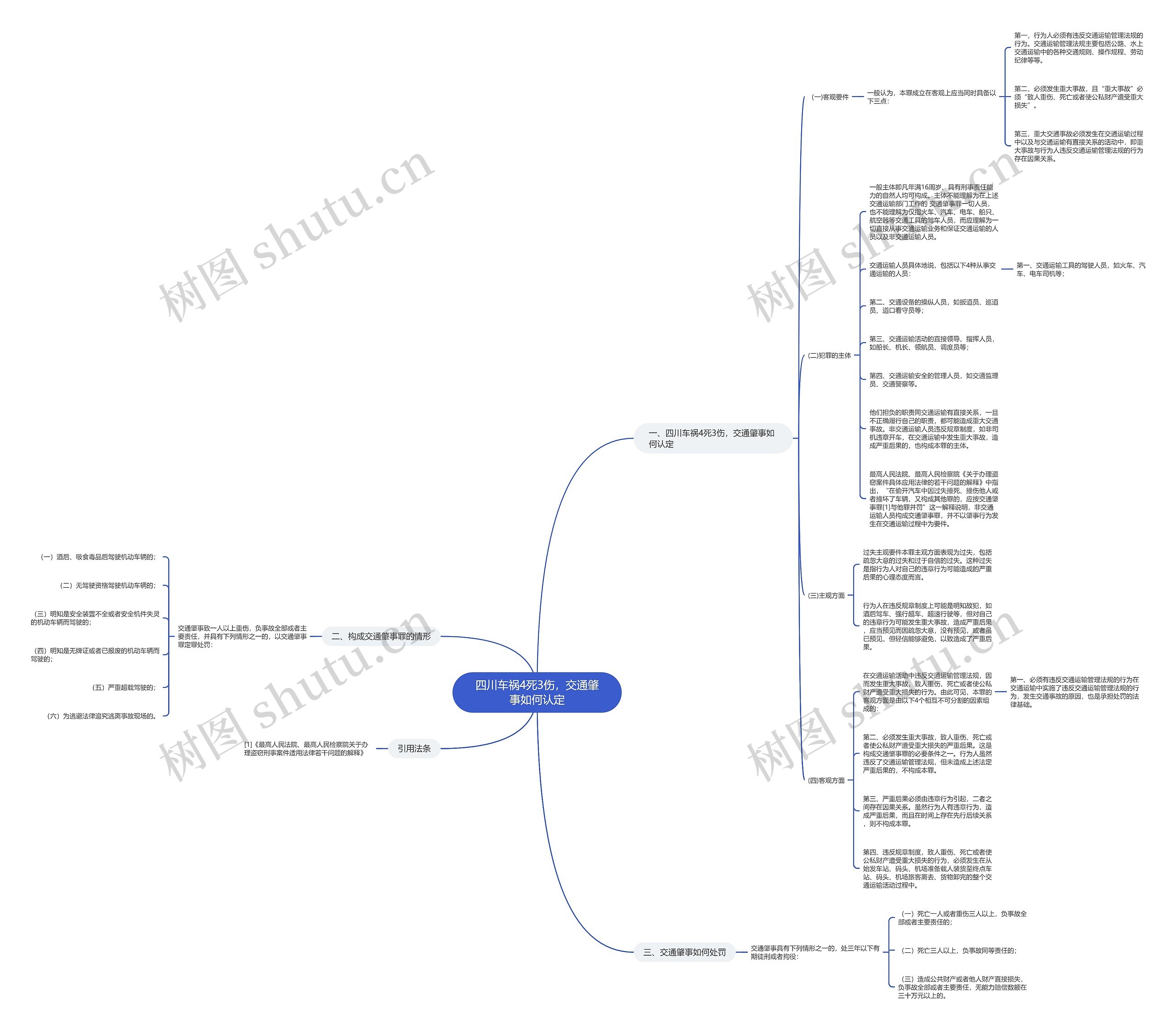 四川车祸4死3伤，交通肇事如何认定思维导图