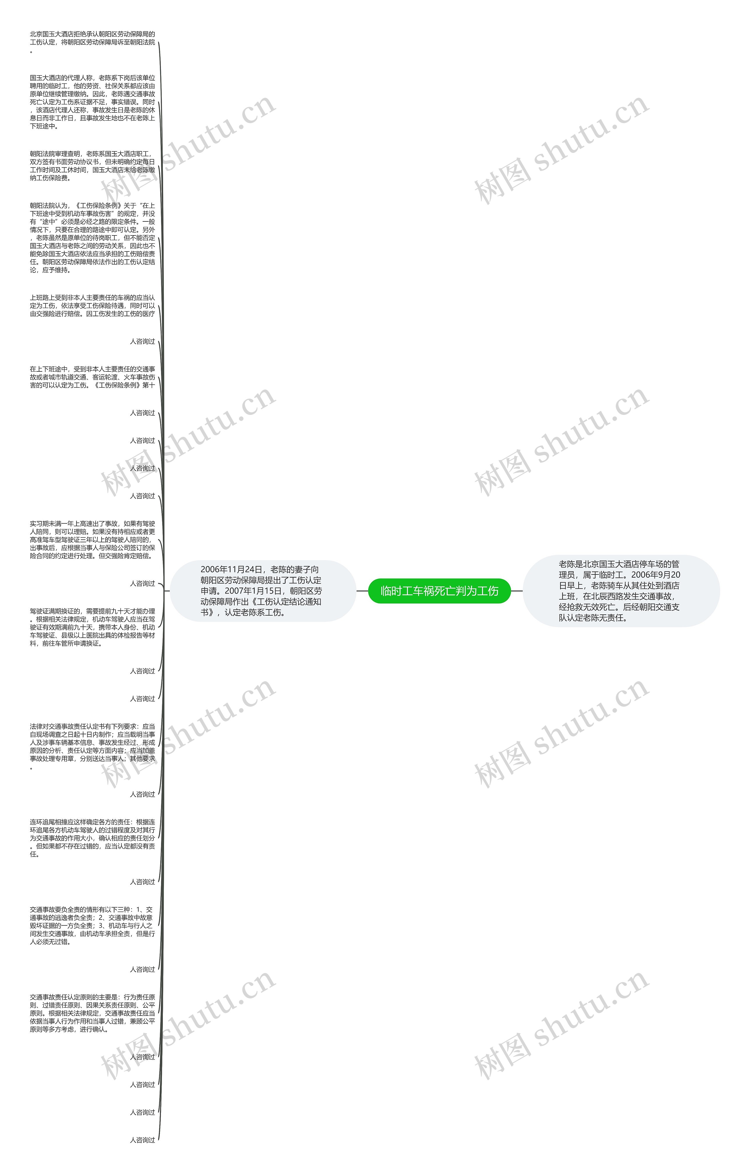 临时工车祸死亡判为工伤思维导图