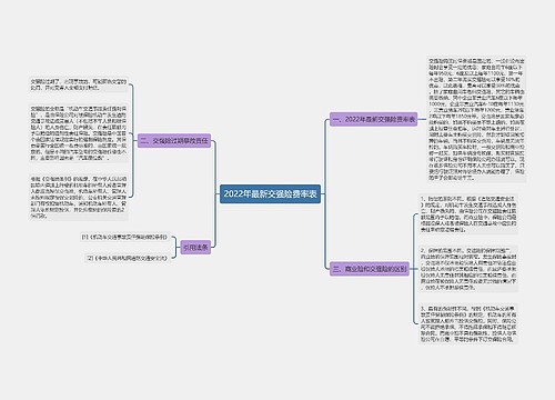 2022年最新交强险费率表