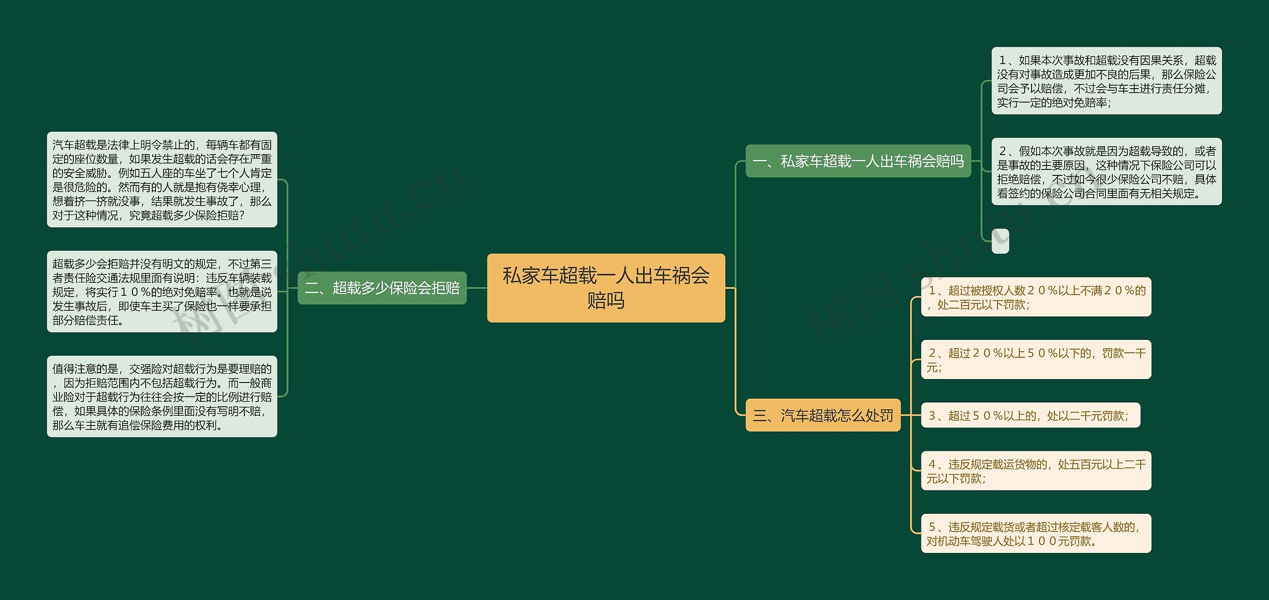 私家车超载一人出车祸会赔吗