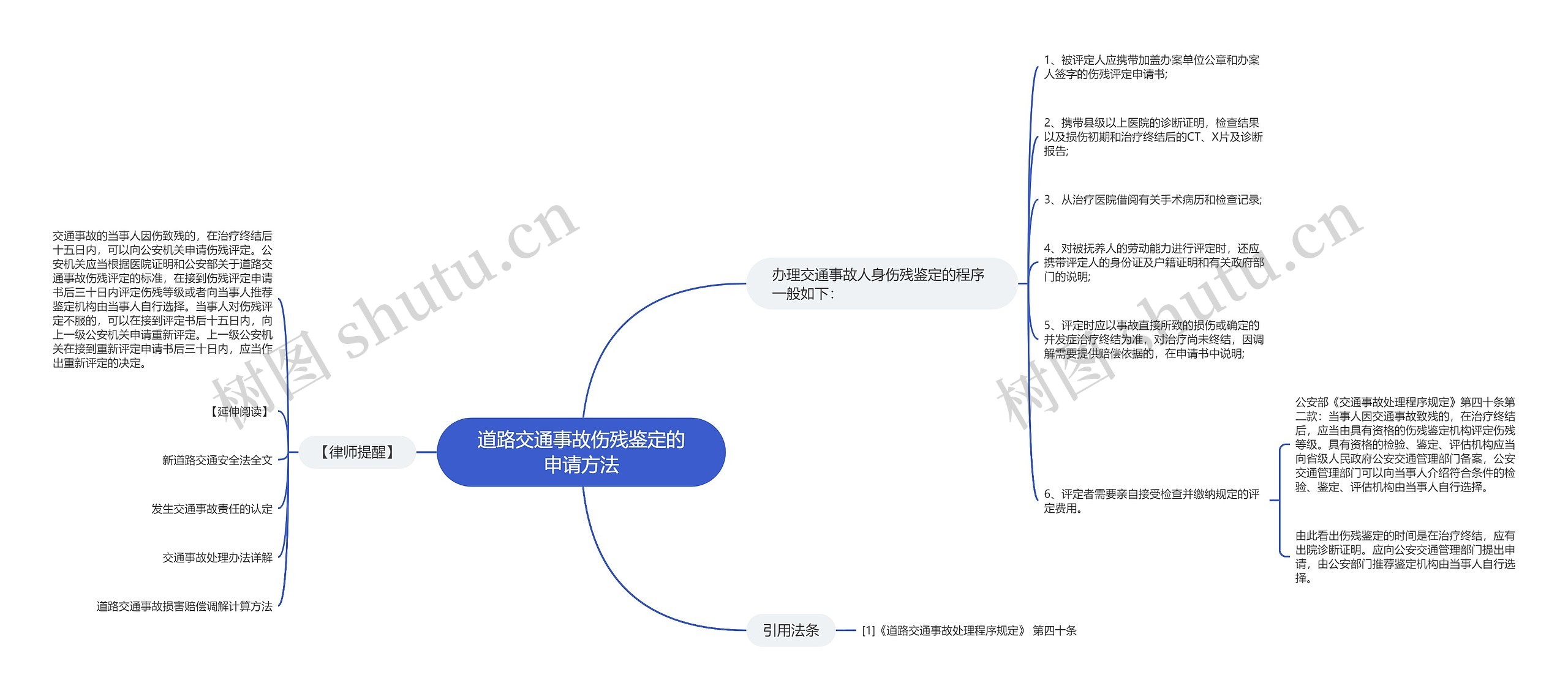 道路交通事故伤残鉴定的申请方法思维导图