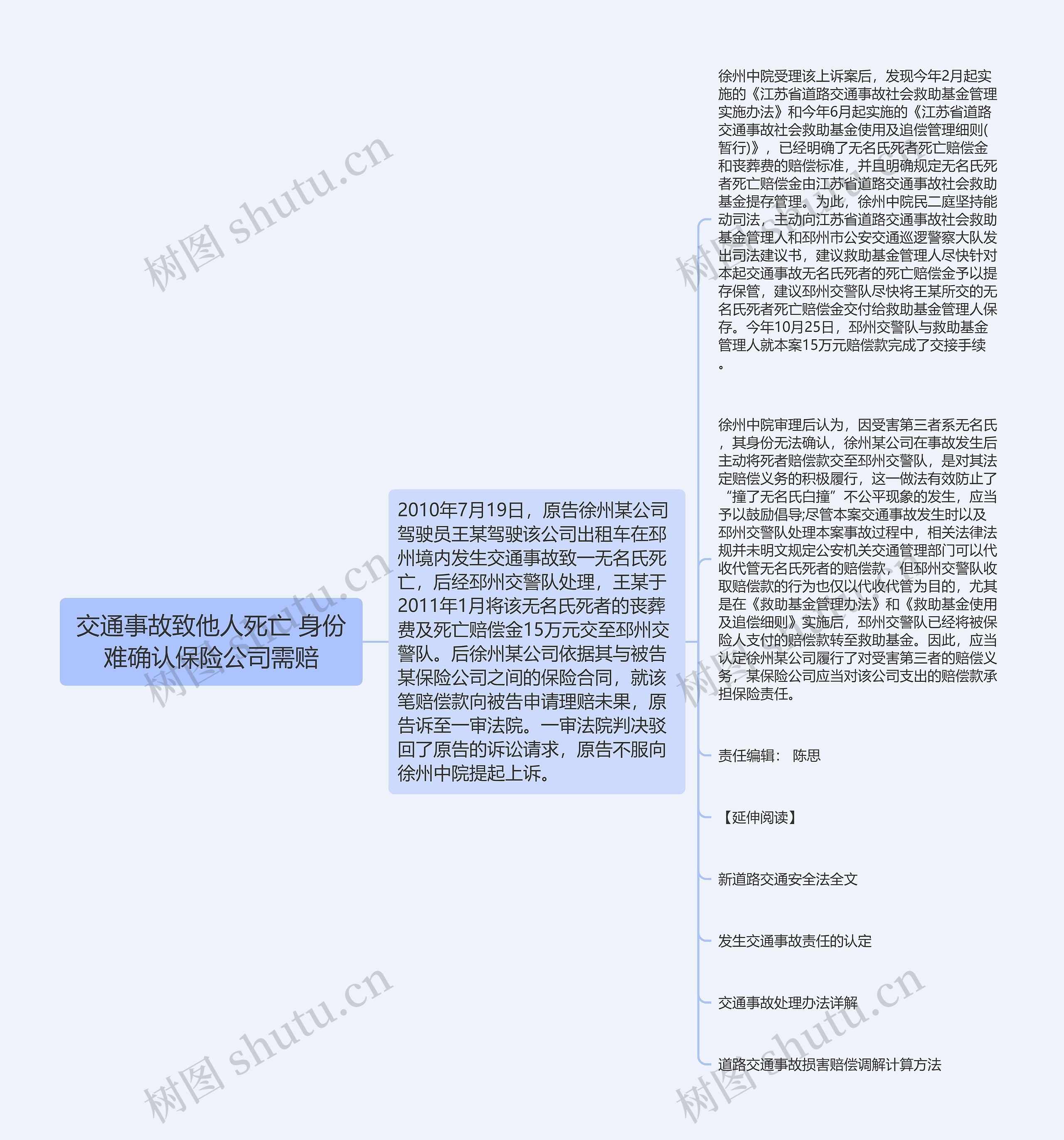 交通事故致他人死亡 身份难确认保险公司需赔 交通事故致他人死亡 身份难确认保险公司需赔