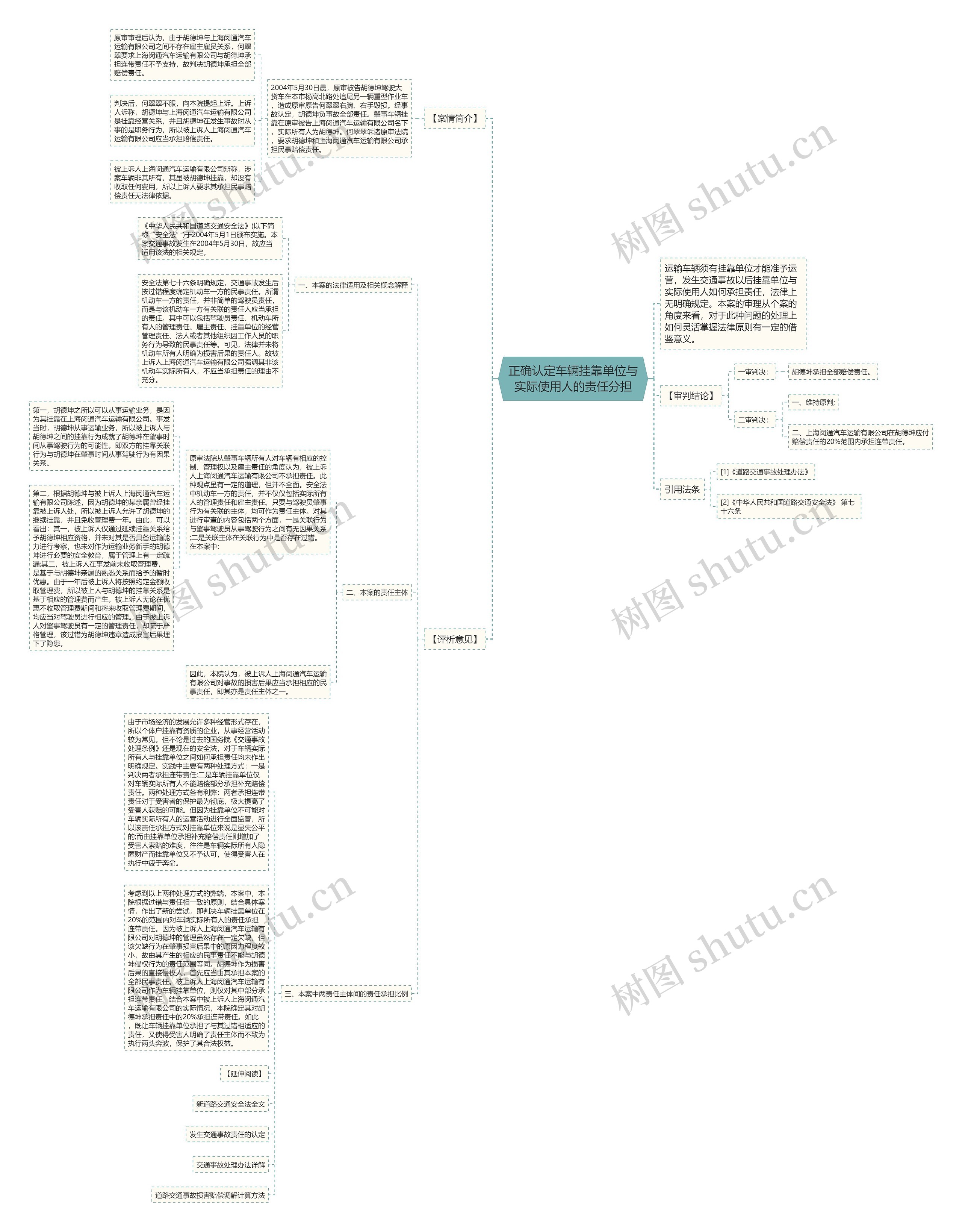 正确认定车辆挂靠单位与实际使用人的责任分担思维导图