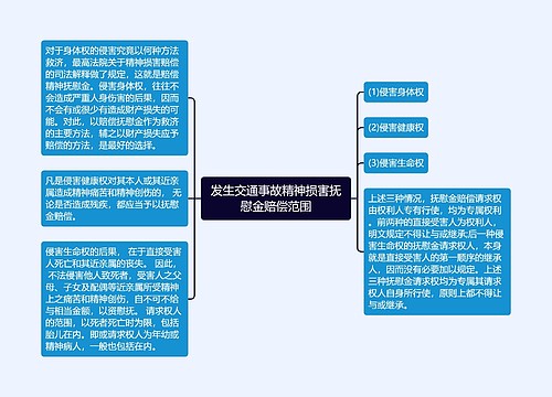 发生交通事故精神损害抚慰金赔偿范围