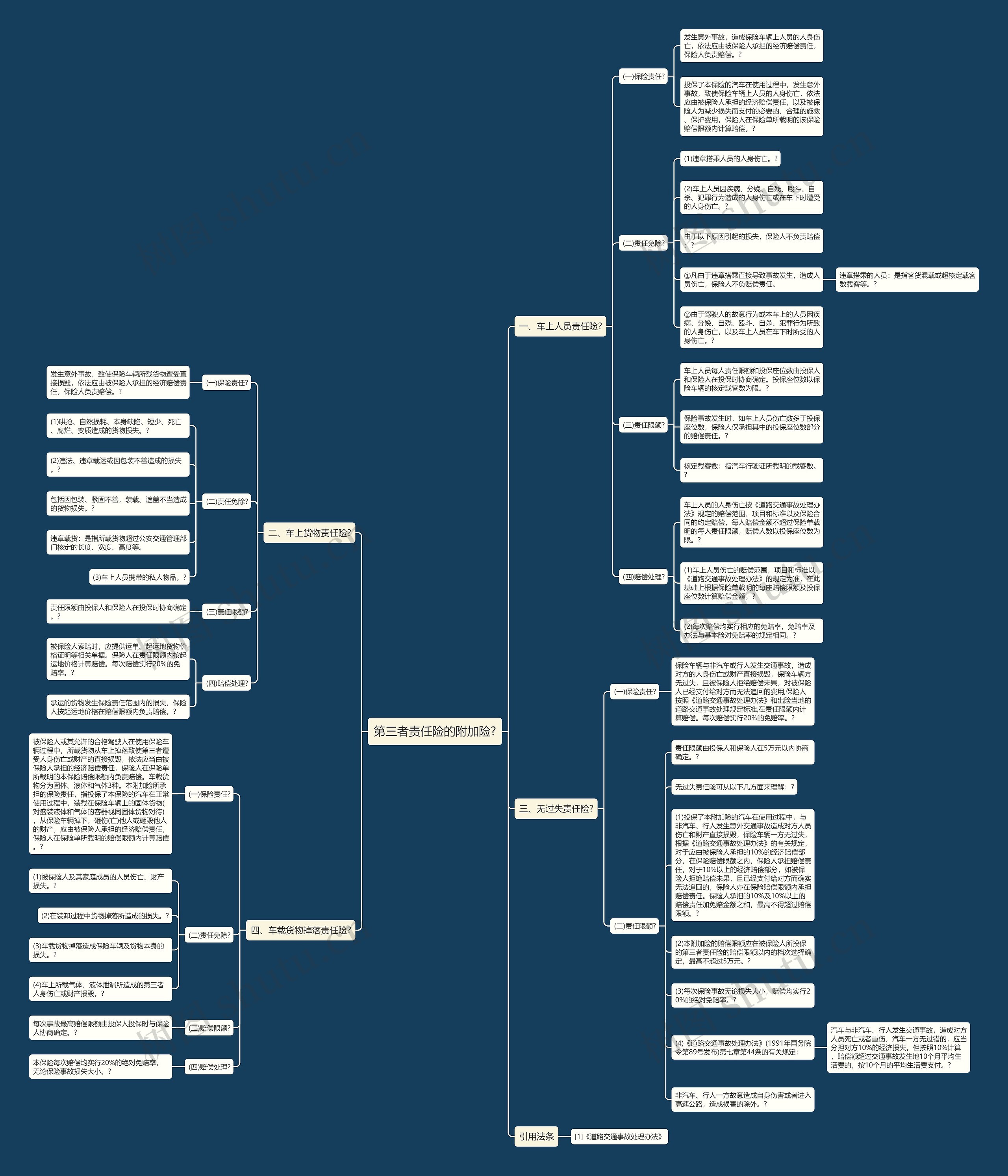第三者责任险的附加险?思维导图