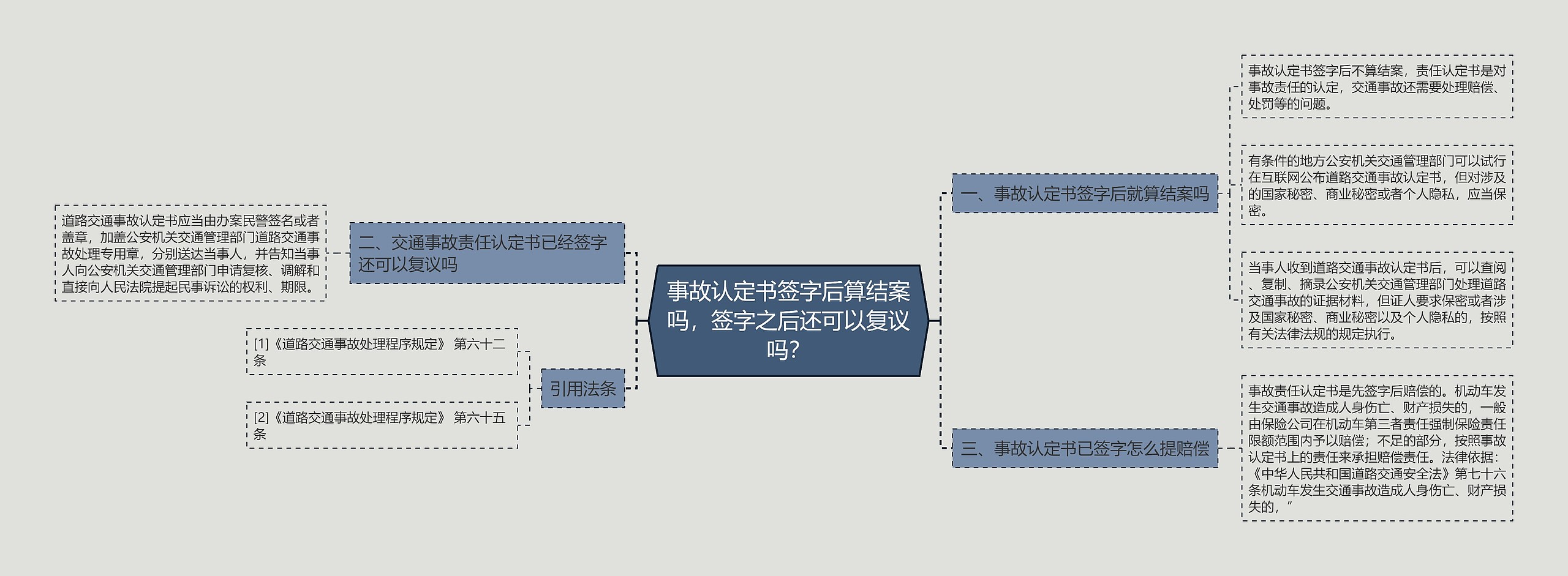 事故认定书签字后算结案吗，签字之后还可以复议吗？