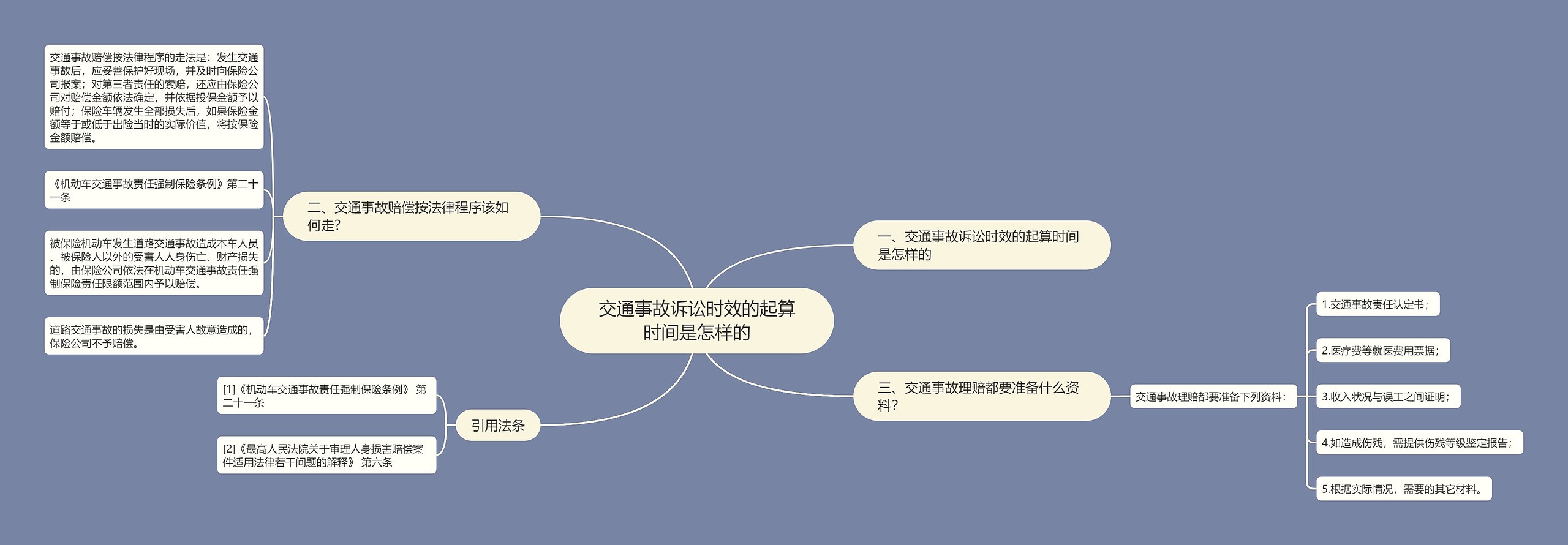 交通事故诉讼时效的起算时间是怎样的