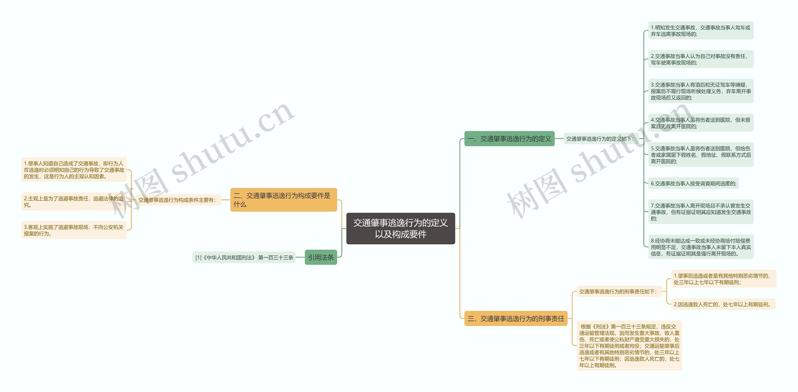 交通肇事逃逸行为的定义以及构成要件 交通肇事逃逸行为的定义以及构成要件