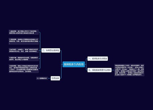 报保险多久内有效