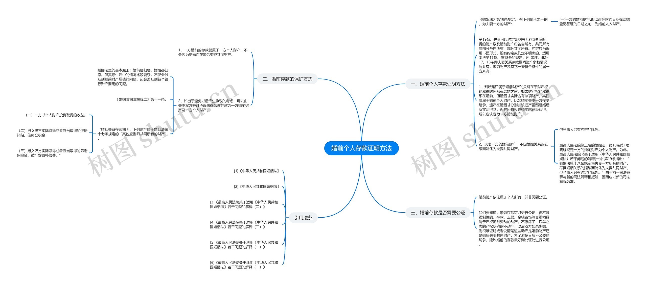 婚前个人存款证明方法 婚前个人存款证明方法