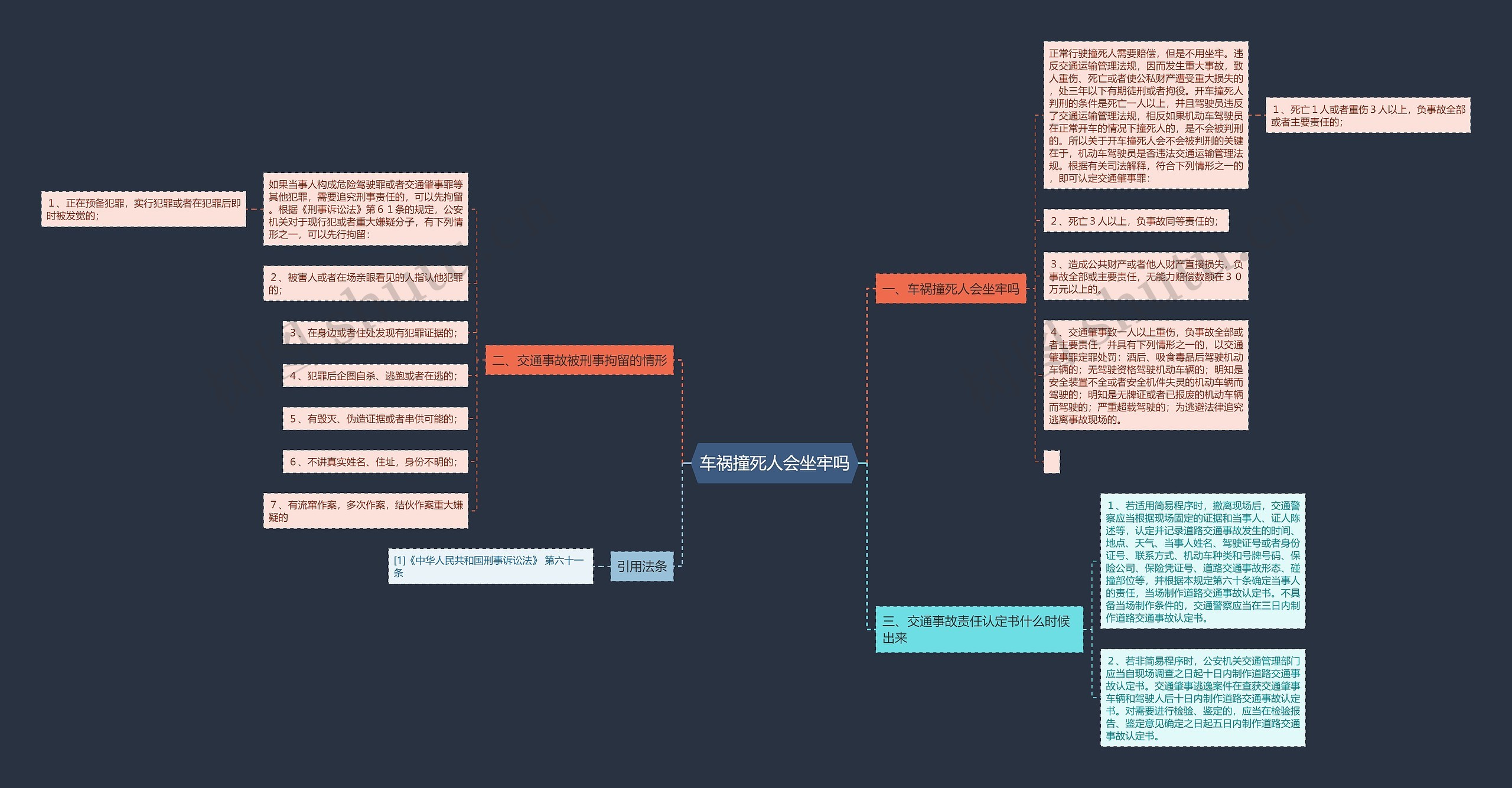 车祸撞死人会坐牢吗思维导图