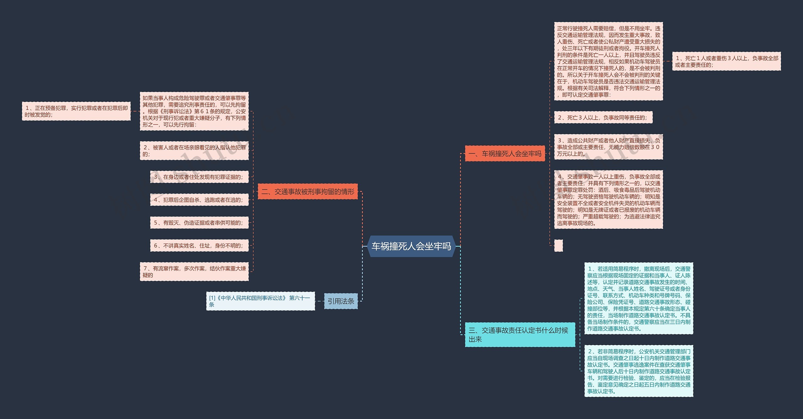 车祸撞死人会坐牢吗 车祸撞死人会坐牢吗