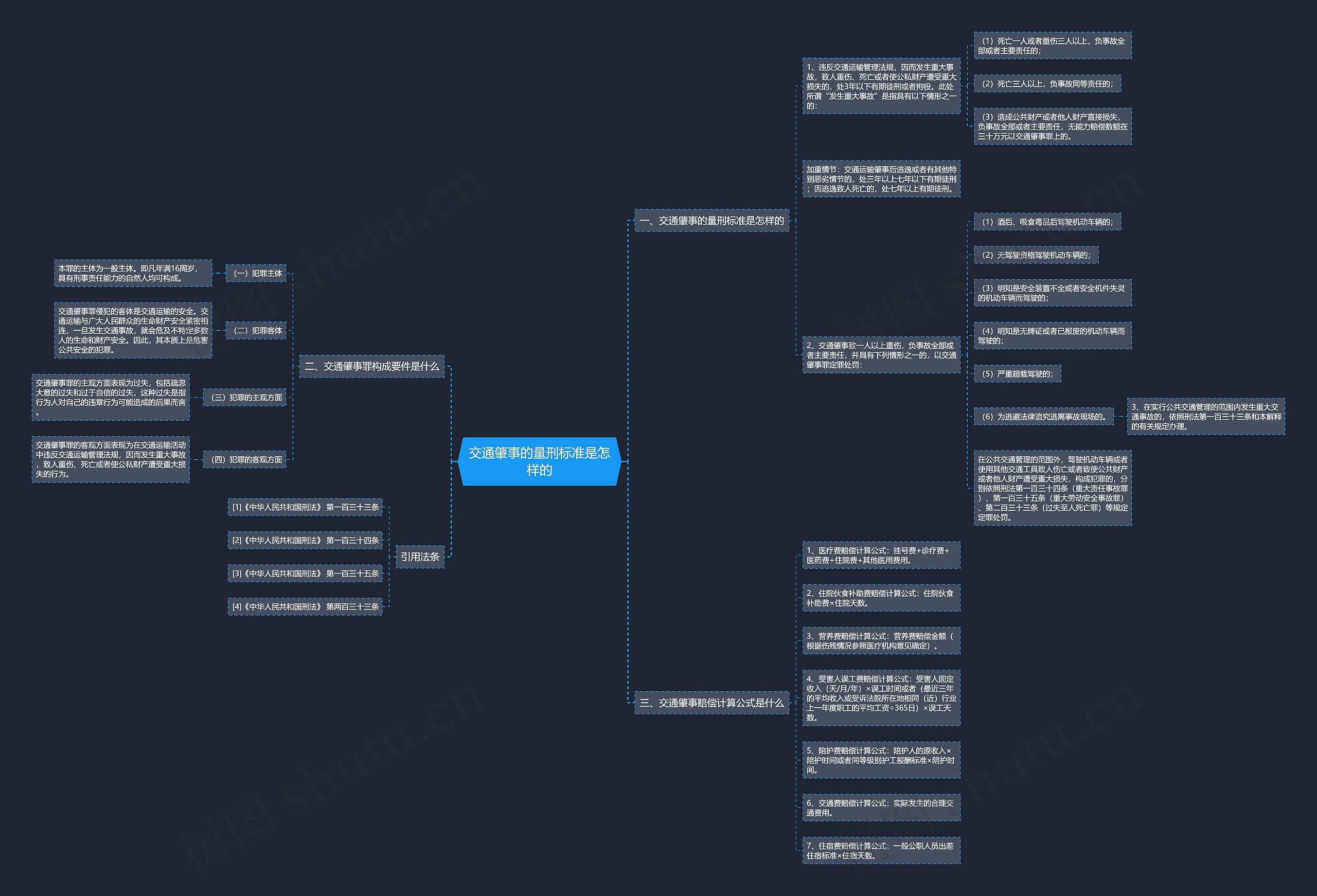 交通肇事的量刑标准是怎样的思维导图