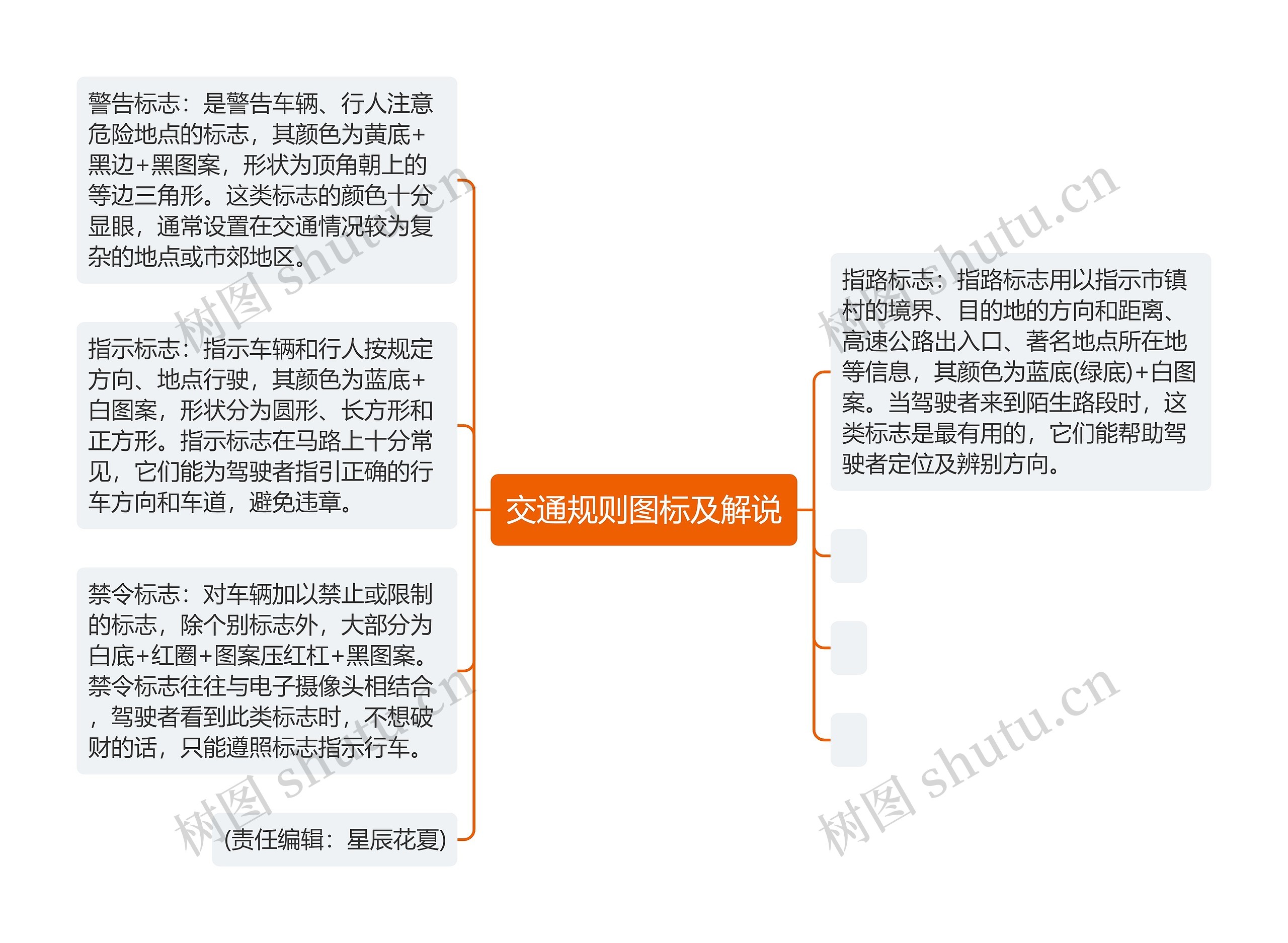 交通规则图标及解说