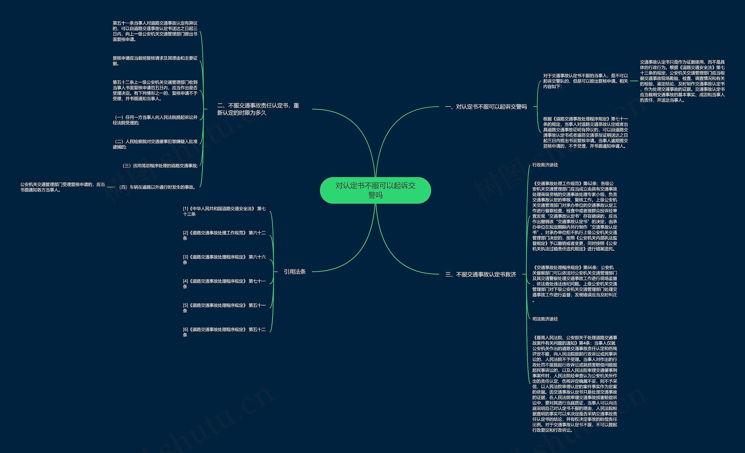 对认定书不服可以起诉交警吗思维导图