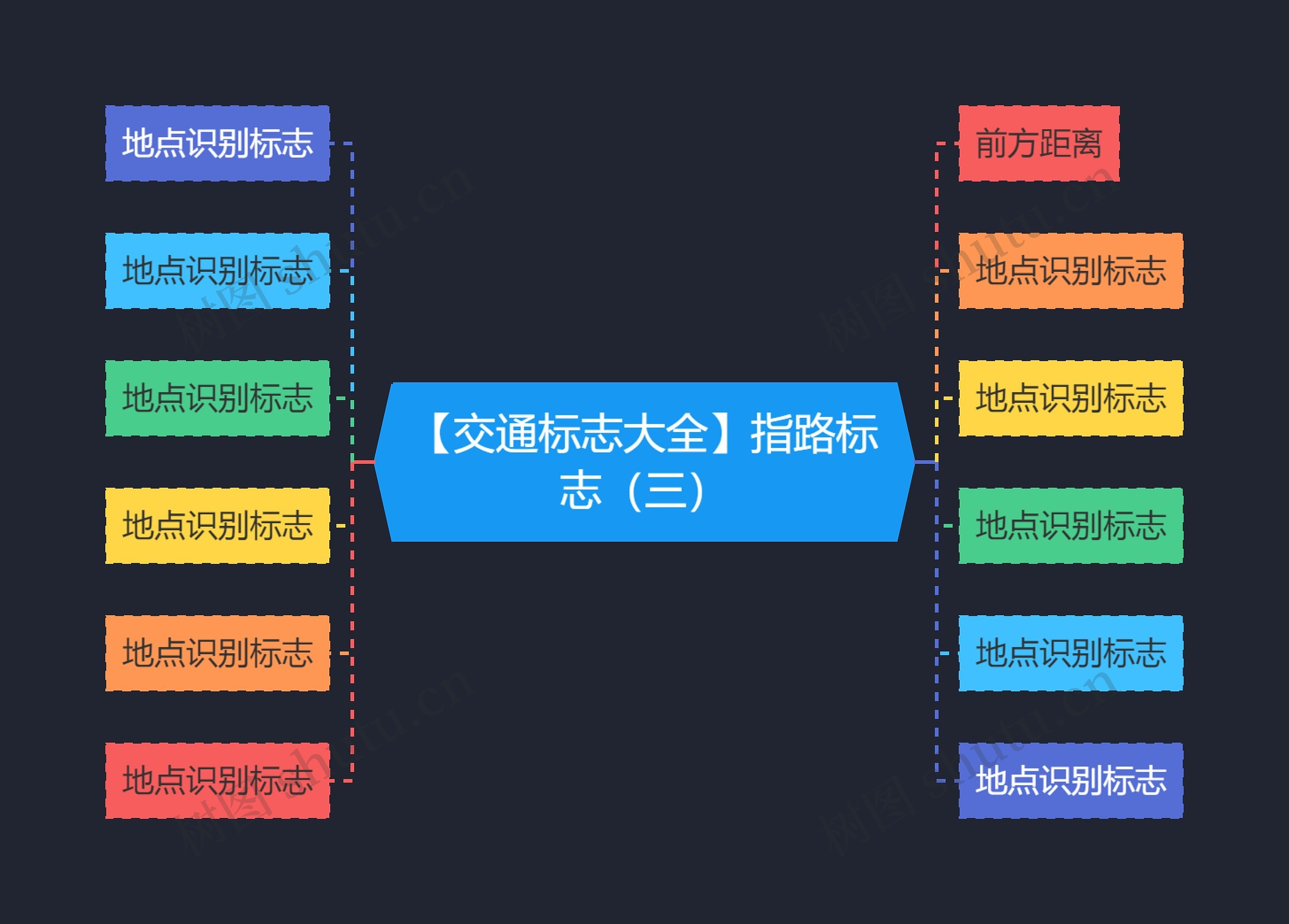 【交通标志大全】指路标志（三）思维导图