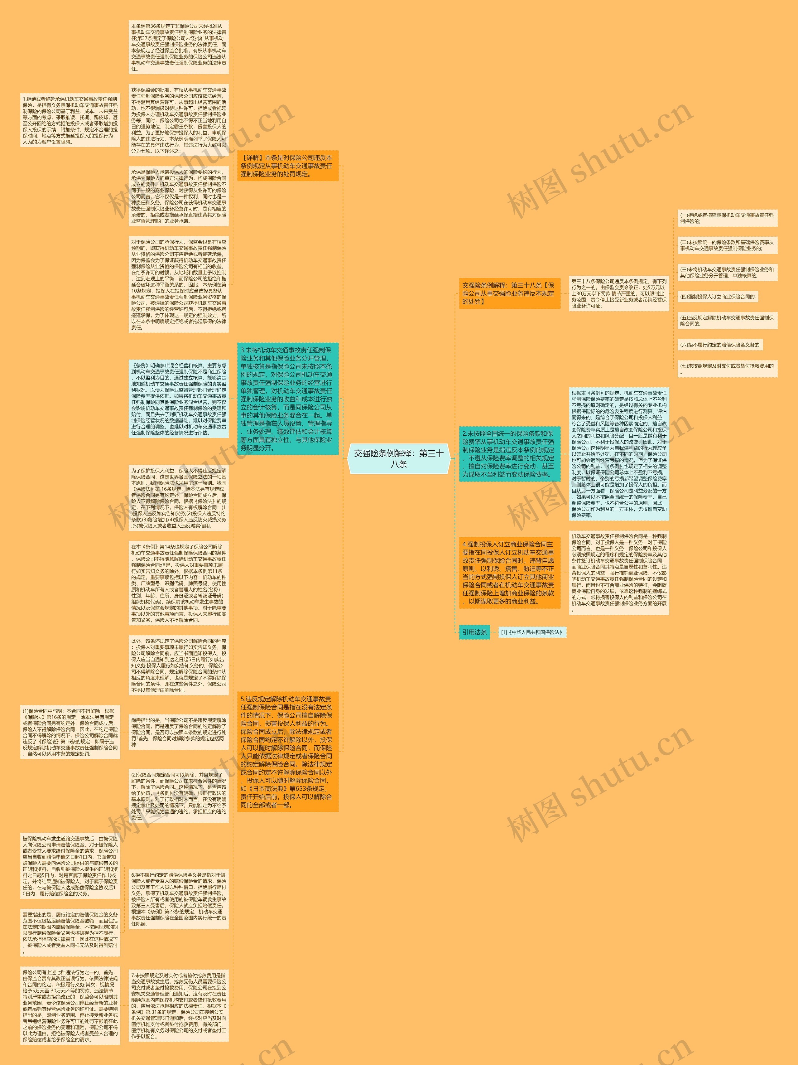 交强险条例解释：第三十八条思维导图