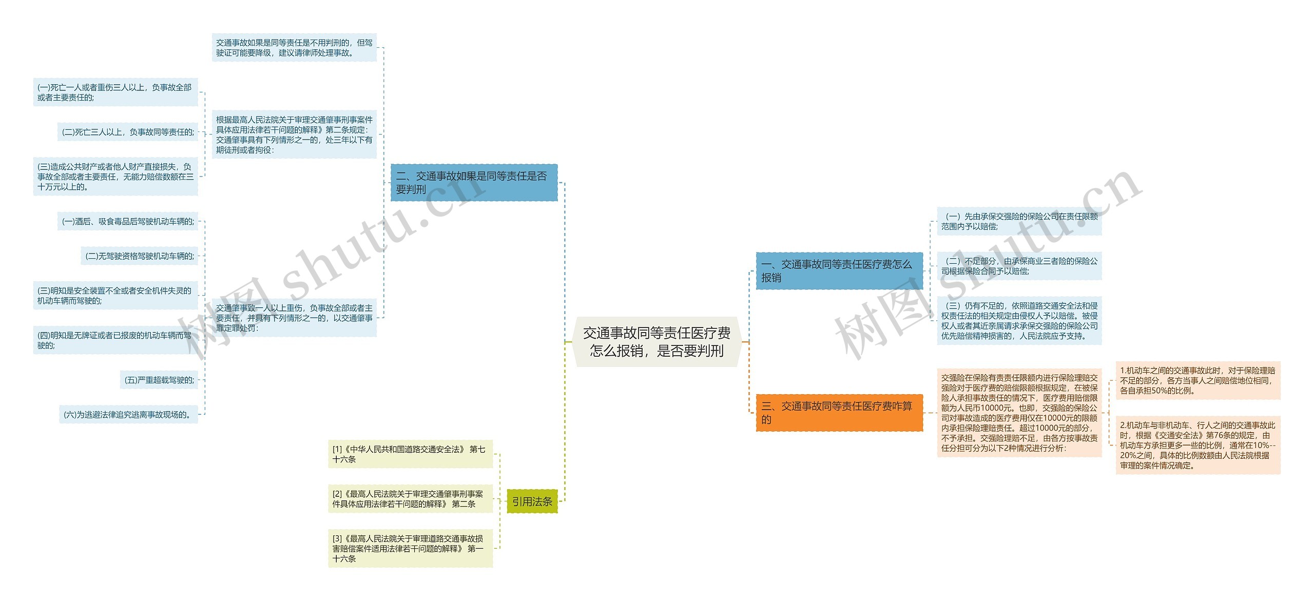 交通事故同等责任医疗费怎么报销，是否要判刑