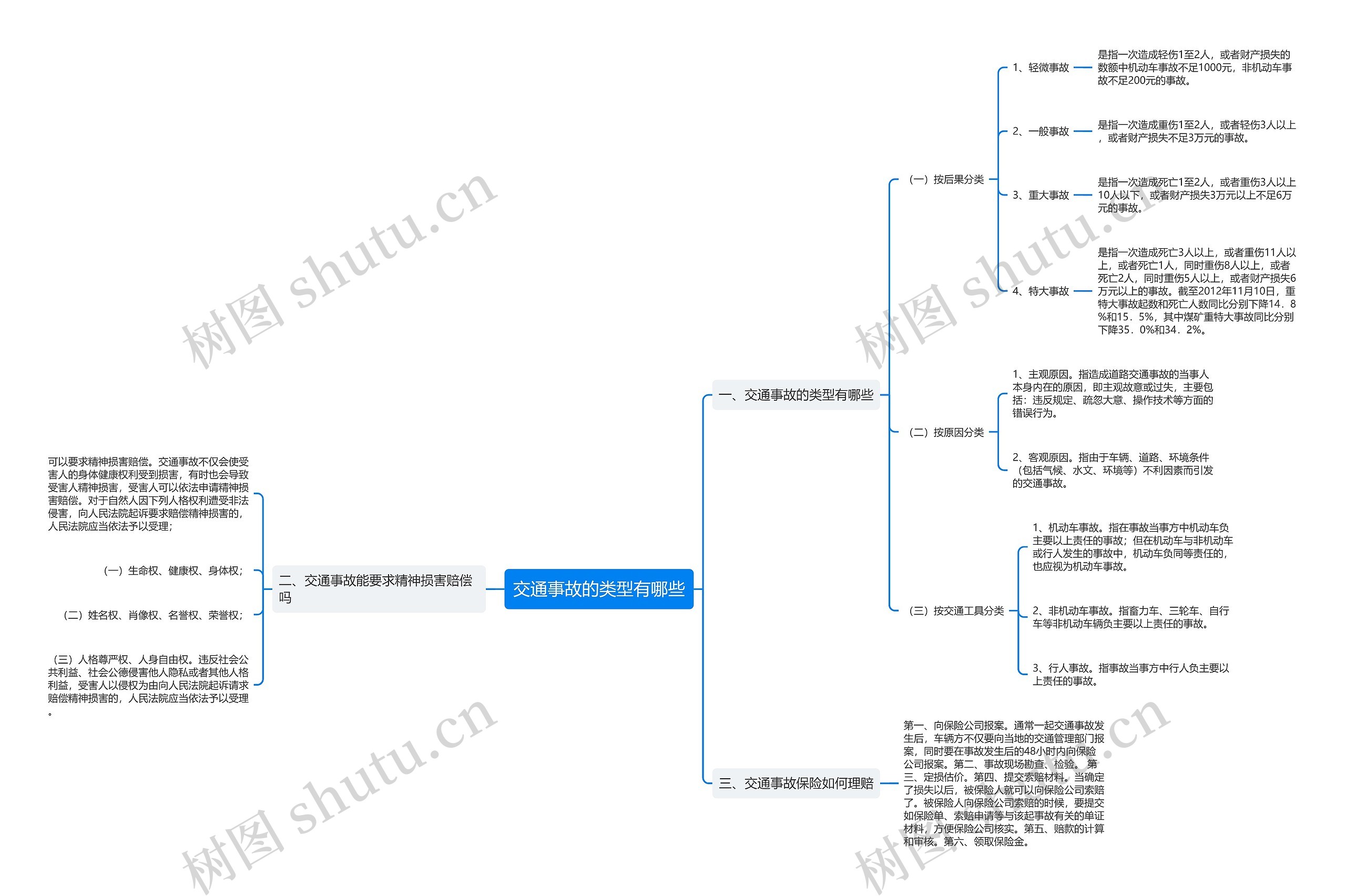 交通事故的类型有哪些 交通事故的类型有哪些