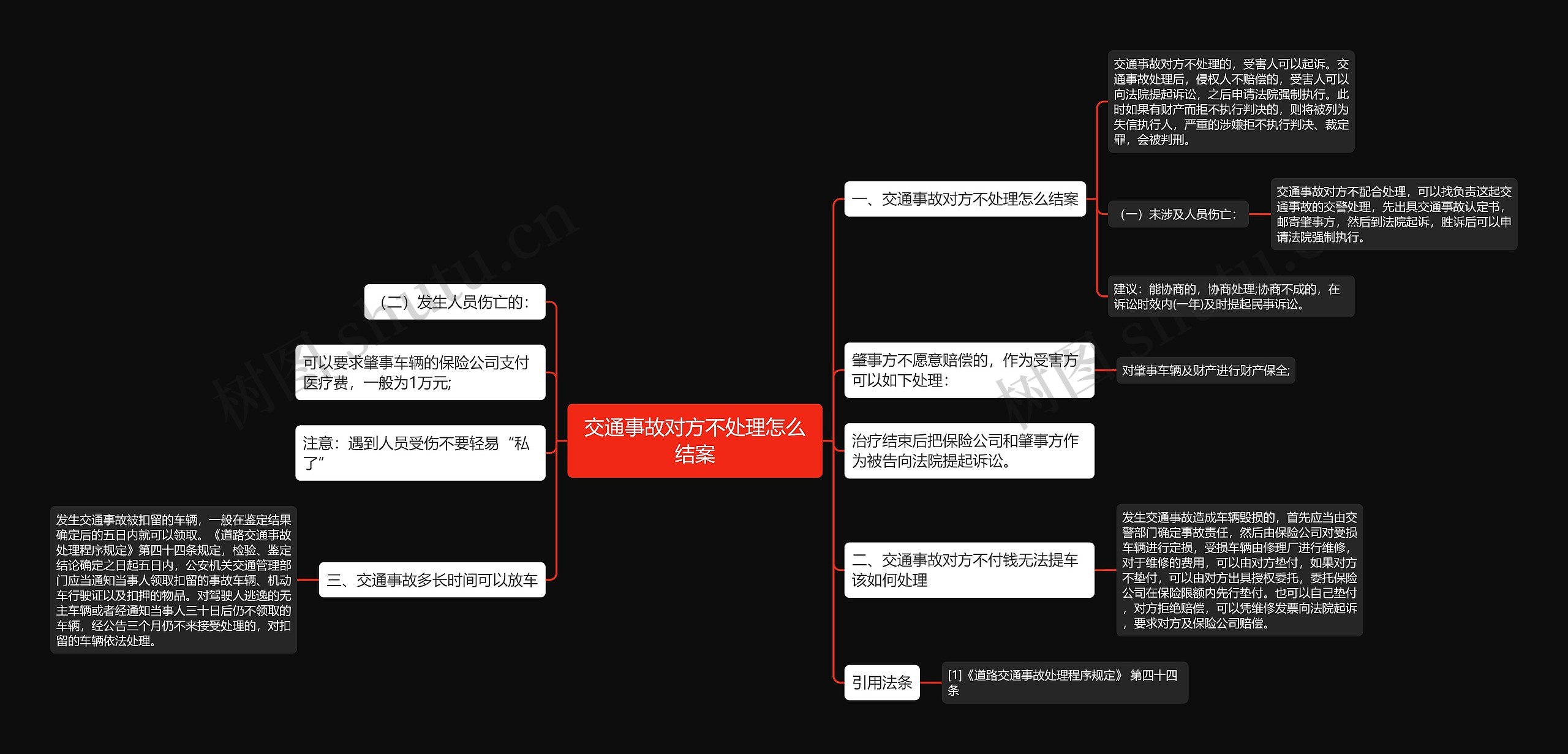 交通事故对方不处理怎么结案思维导图