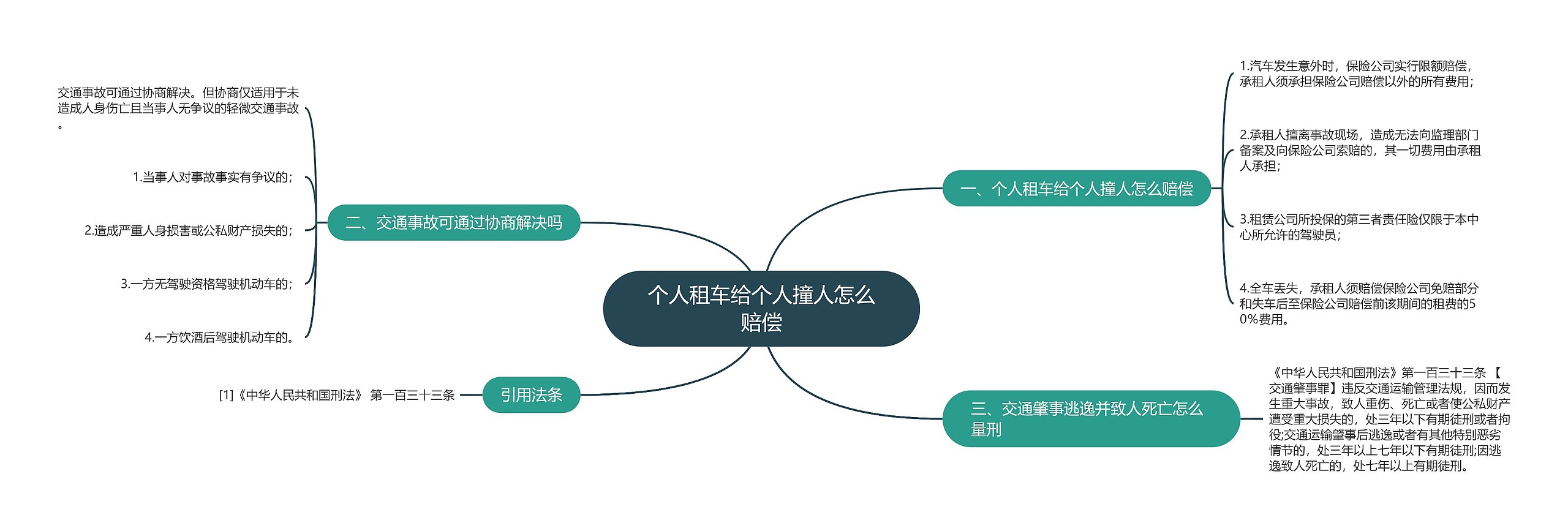 个人租车给个人撞人怎么赔偿