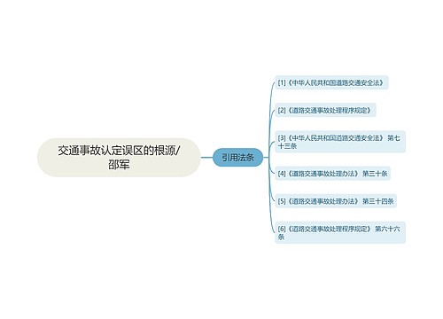 交通事故认定误区的根源/邵军