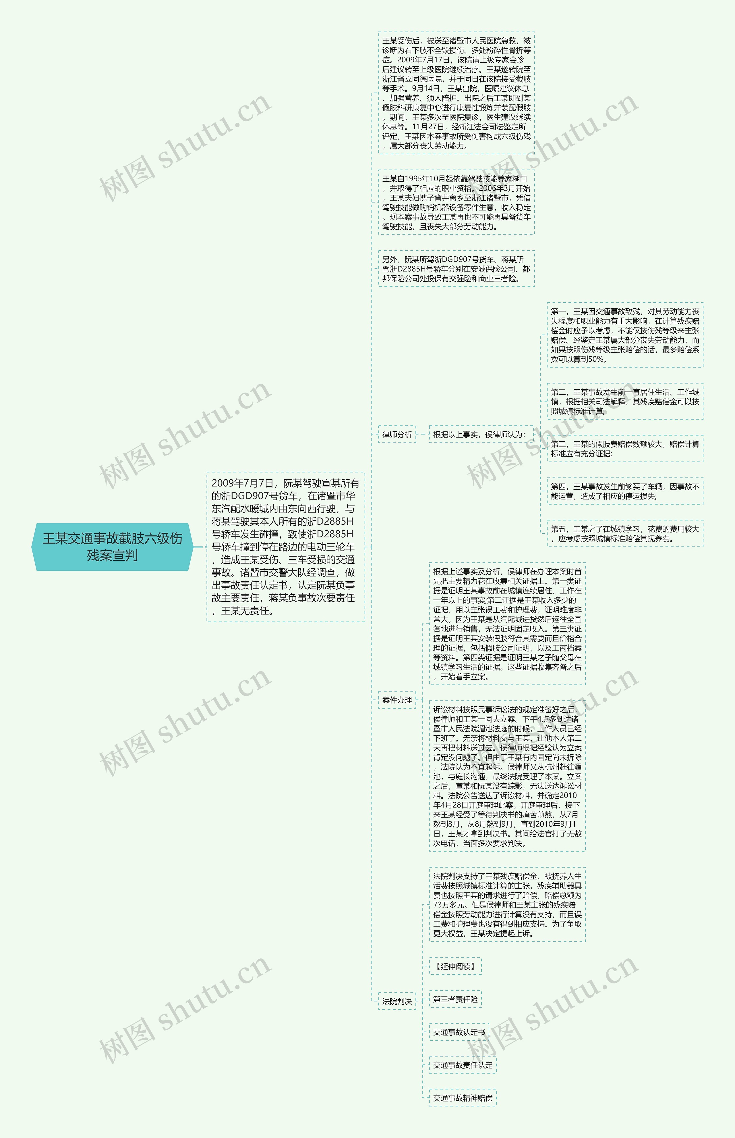 王某交通事故截肢六级伤残案宣判思维导图