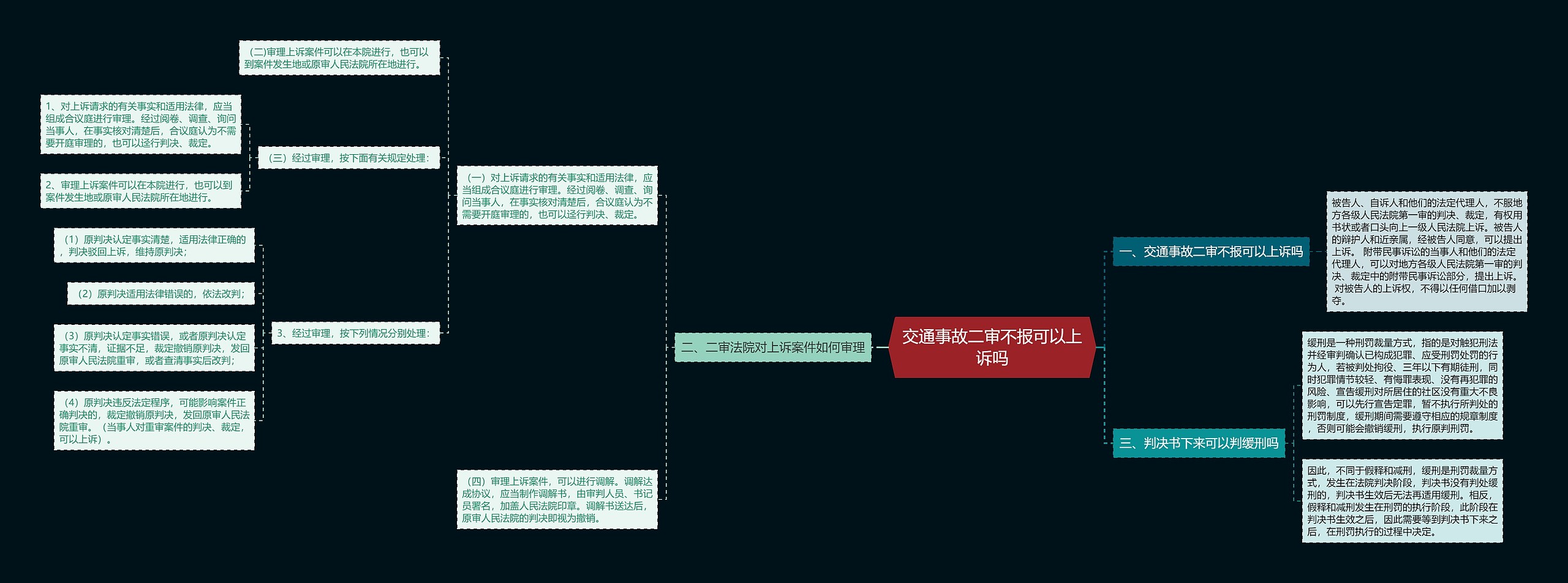 交通事故二审不报可以上诉吗思维导图