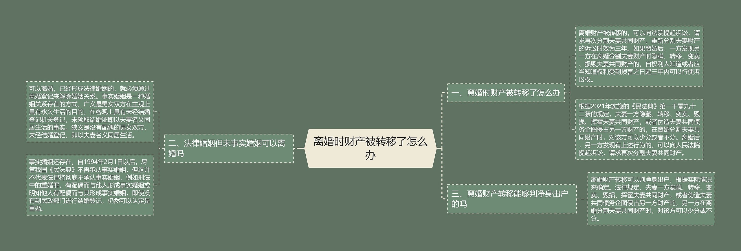 离婚时财产被转移了怎么办思维导图