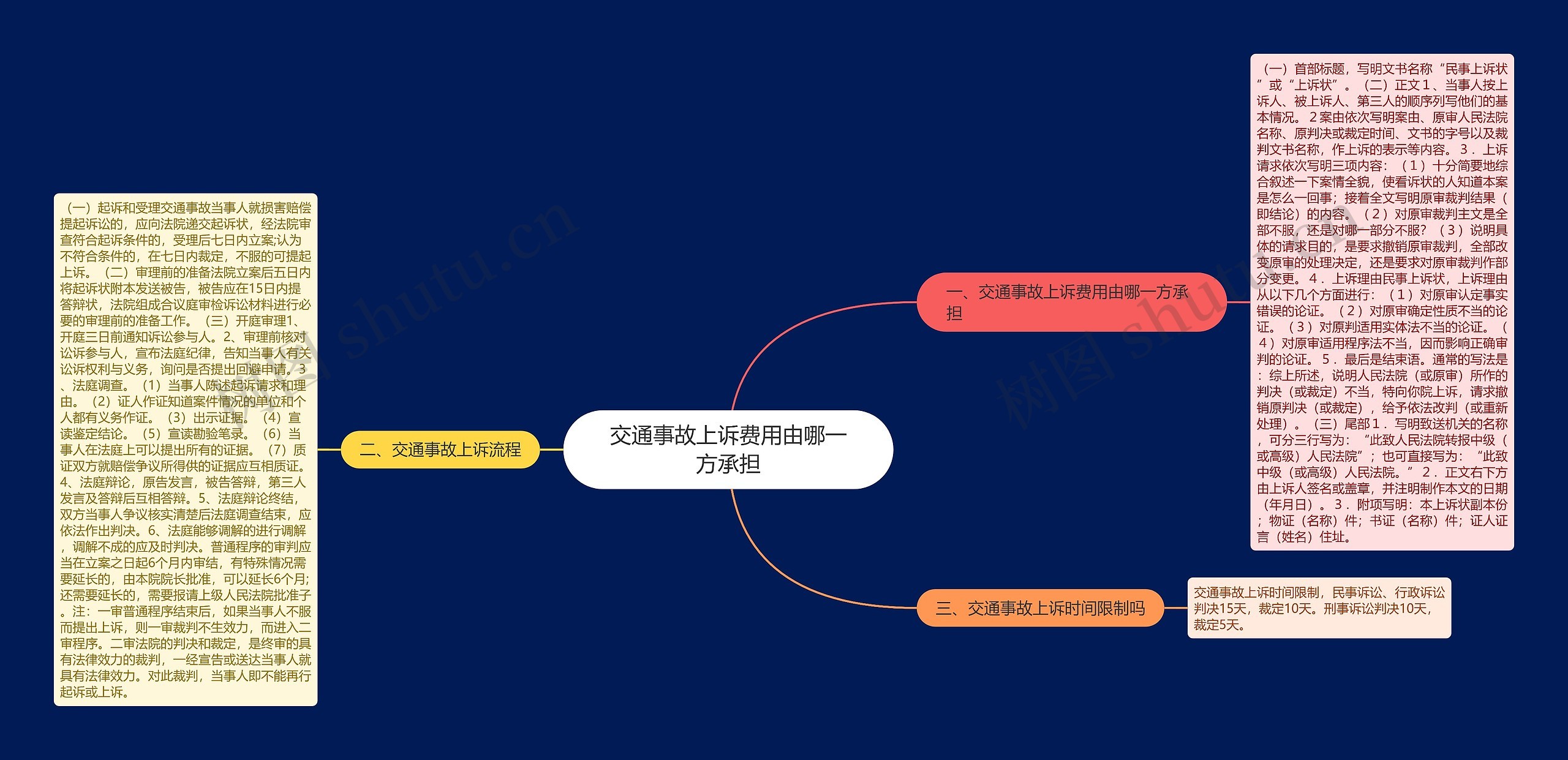 交通事故上诉费用由哪一方承担