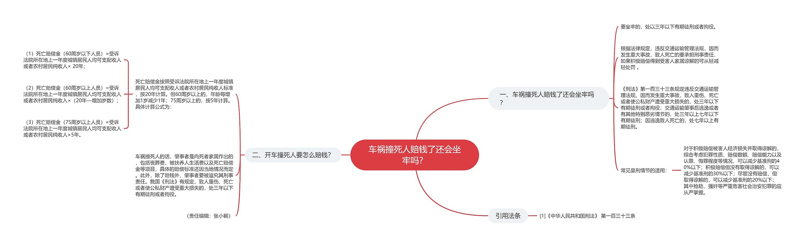 车祸撞死人赔钱了还会坐牢吗? 车祸撞死人赔钱了还会坐牢吗?