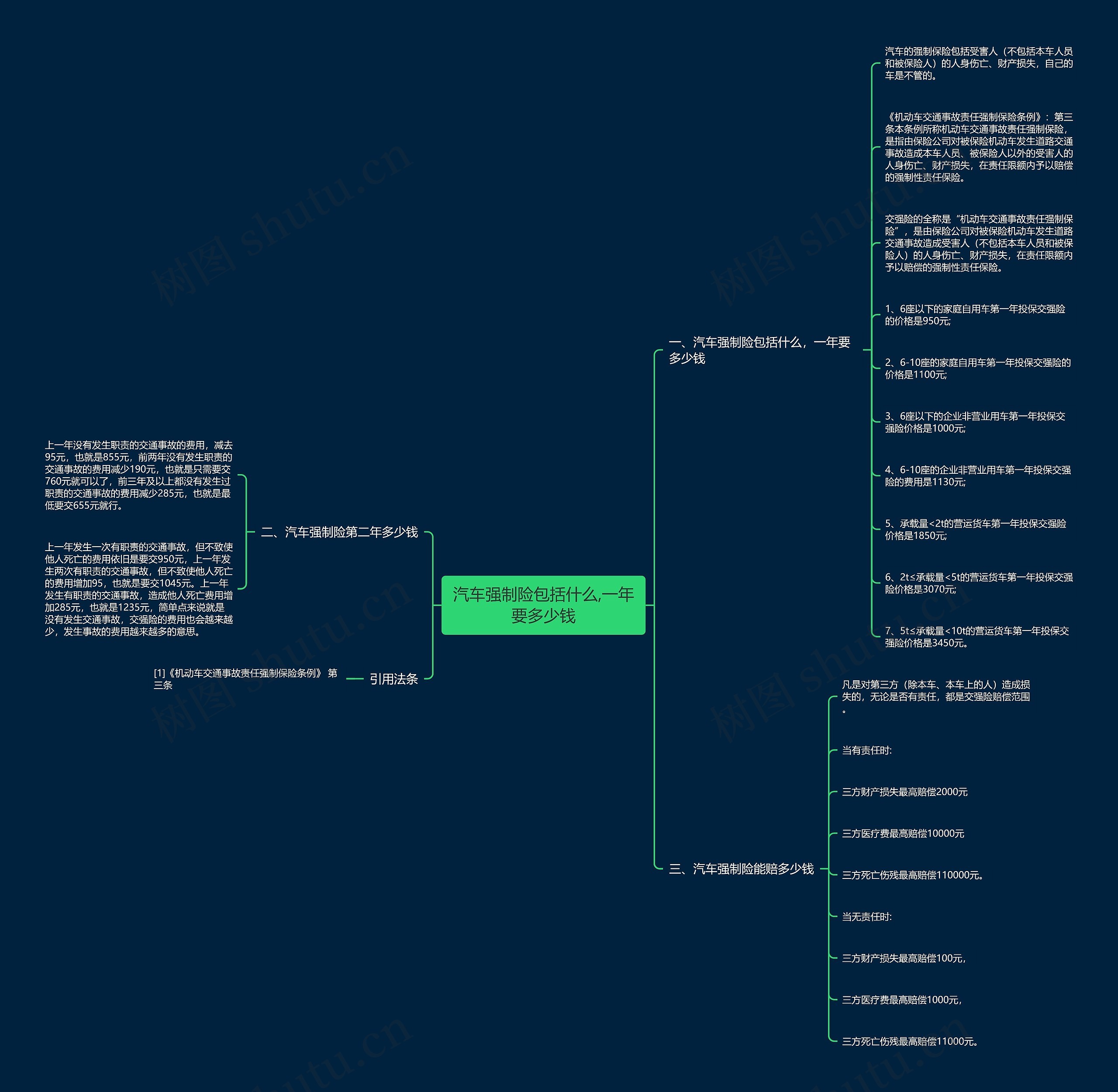 汽车强制险包括什么,一年要多少钱 汽车强制险包括什么,一年要多少钱