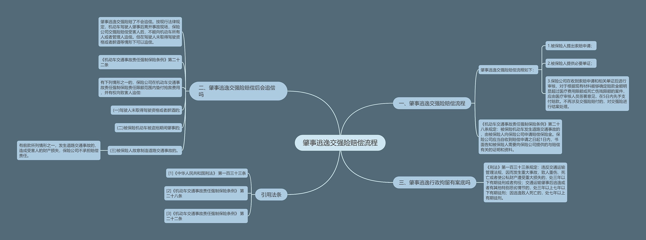 肇事逃逸交强险赔偿流程