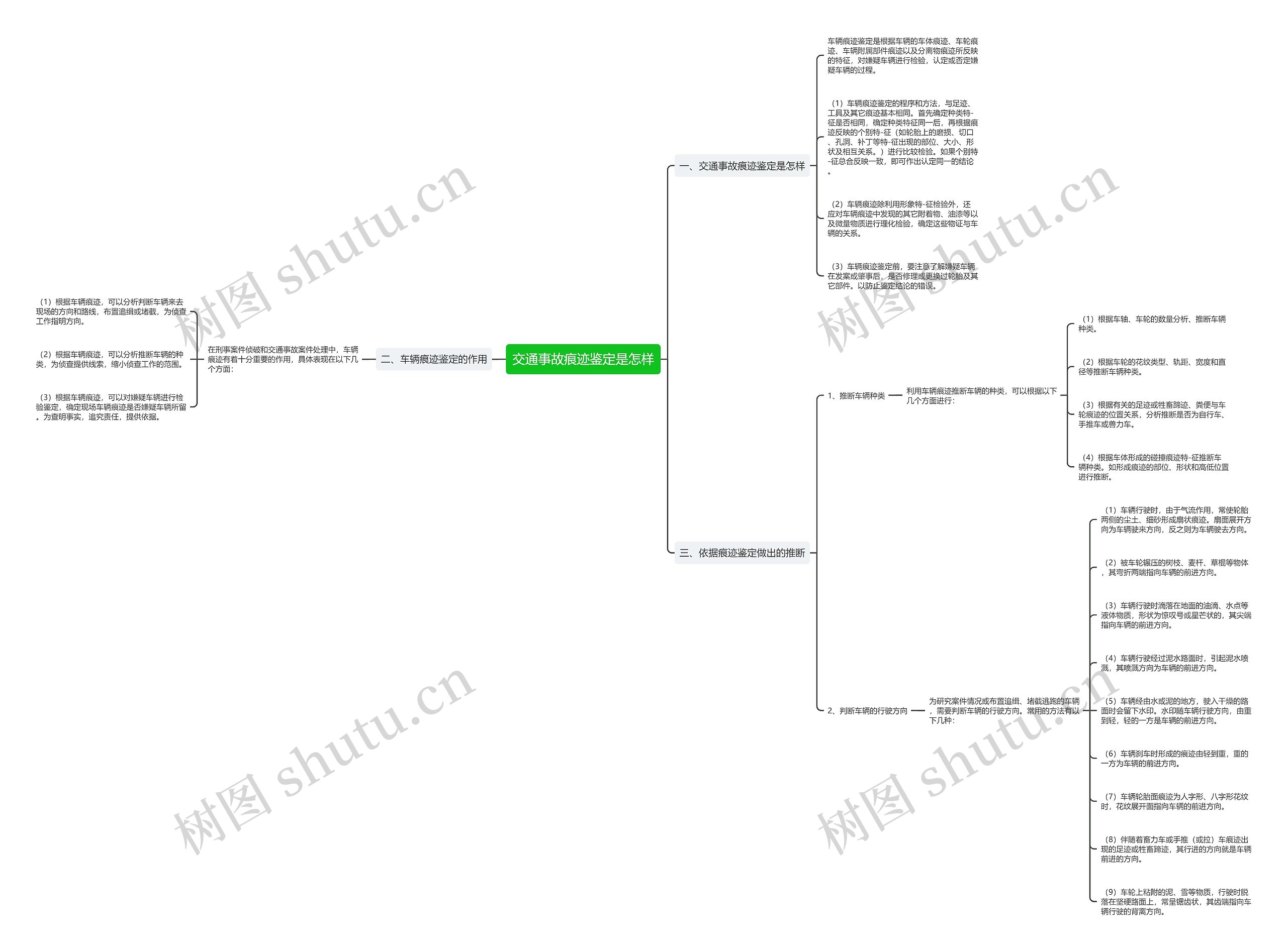 交通事故痕迹鉴定是怎样思维导图