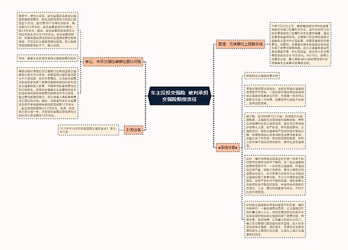 车主没投交强险  被判承担交强险赔偿责任