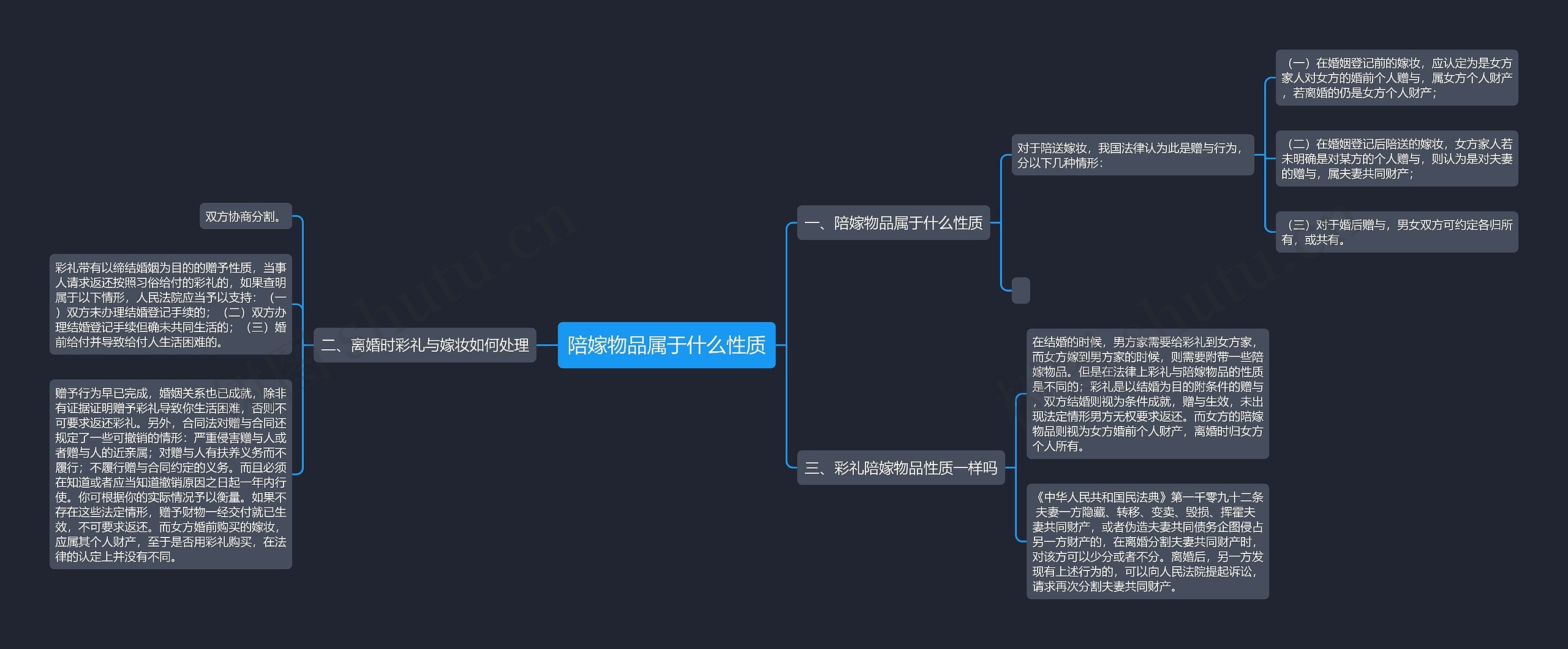 陪嫁物品属于什么性质 陪嫁物品属于什么性质