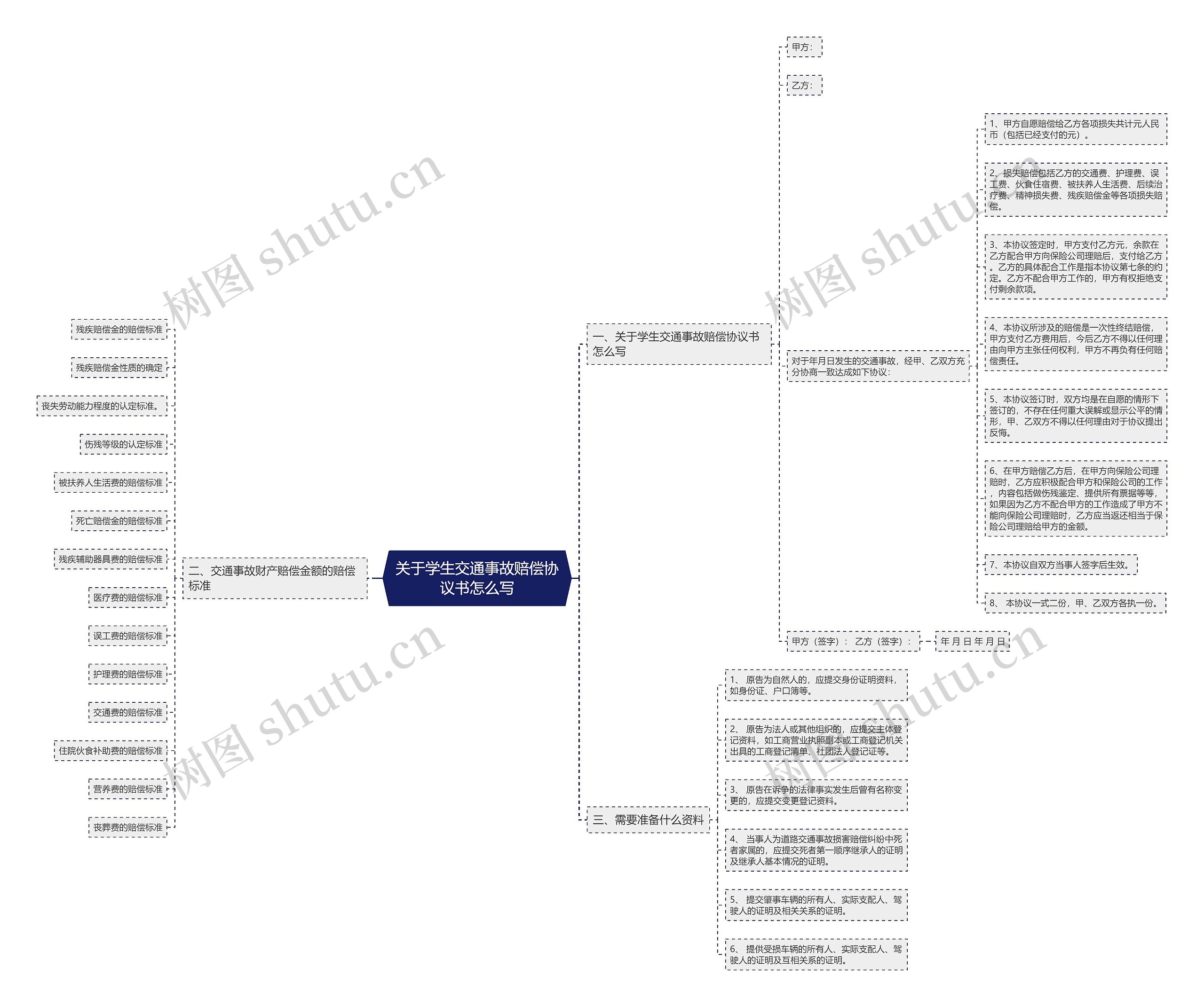 关于学生交通事故赔偿协议书怎么写 关于学生交通事故赔偿协议书怎么写