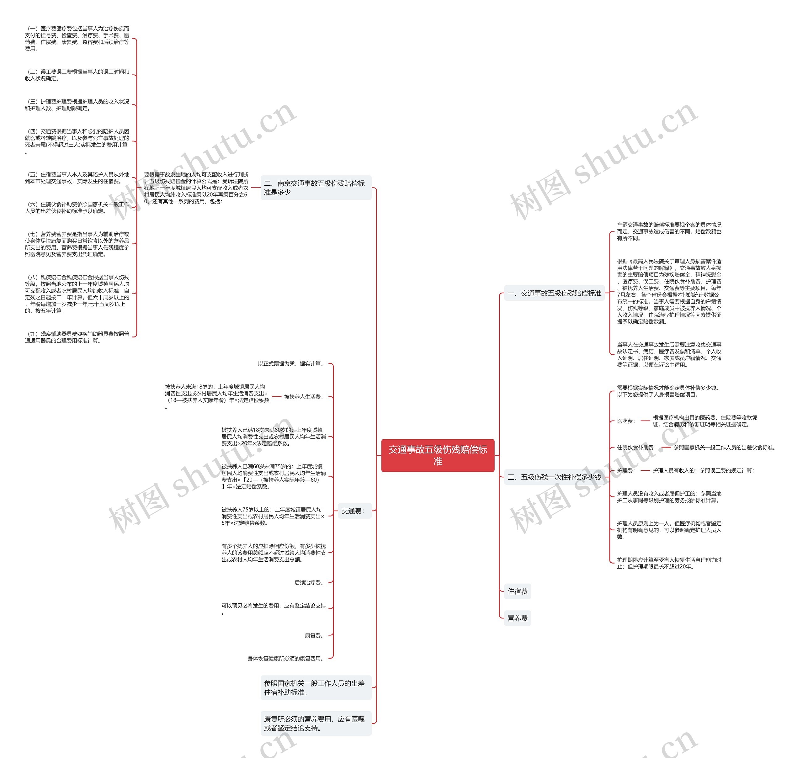 交通事故五级伤残赔偿标准思维导图