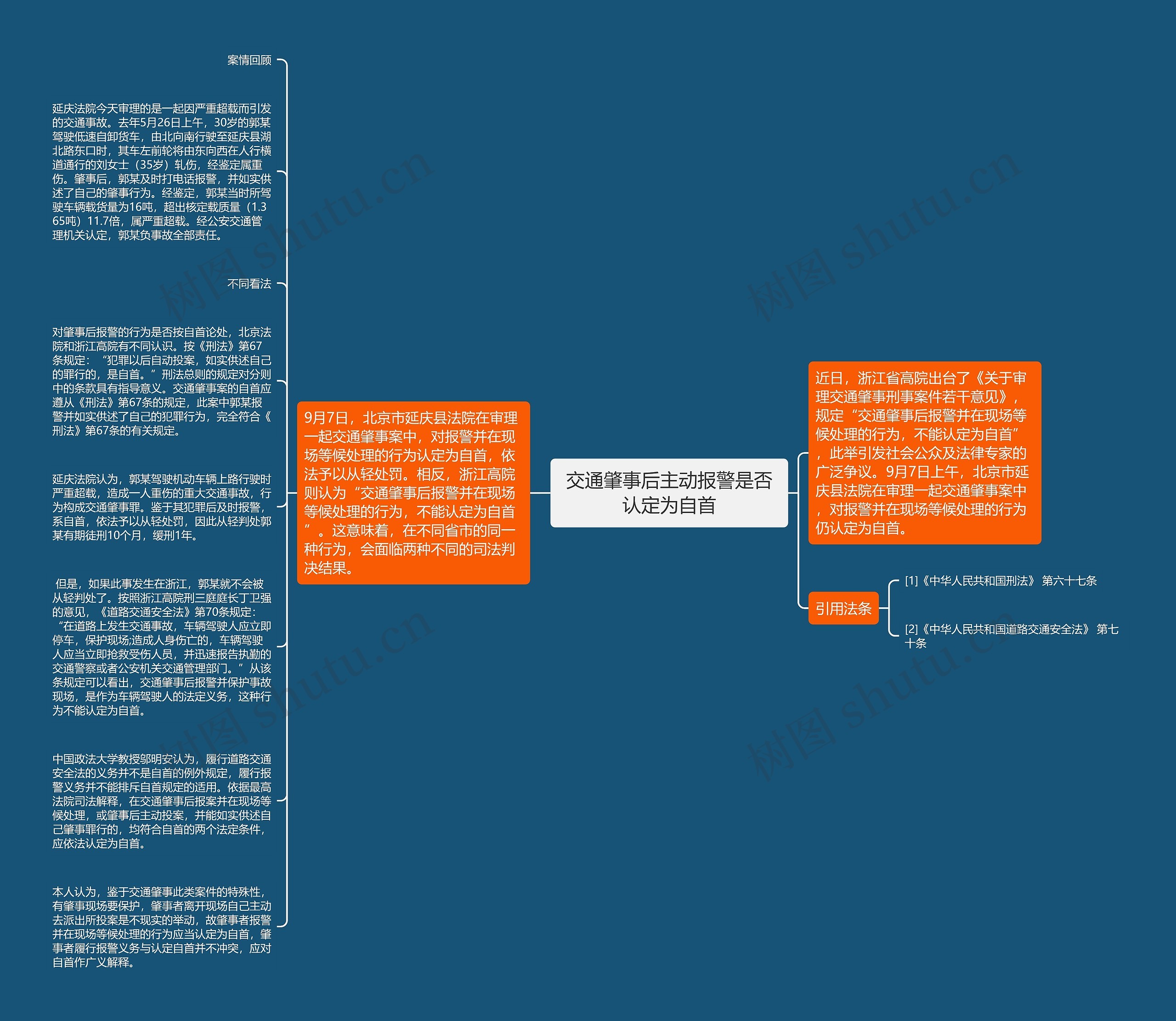 交通肇事后主动报警是否认定为自首思维导图