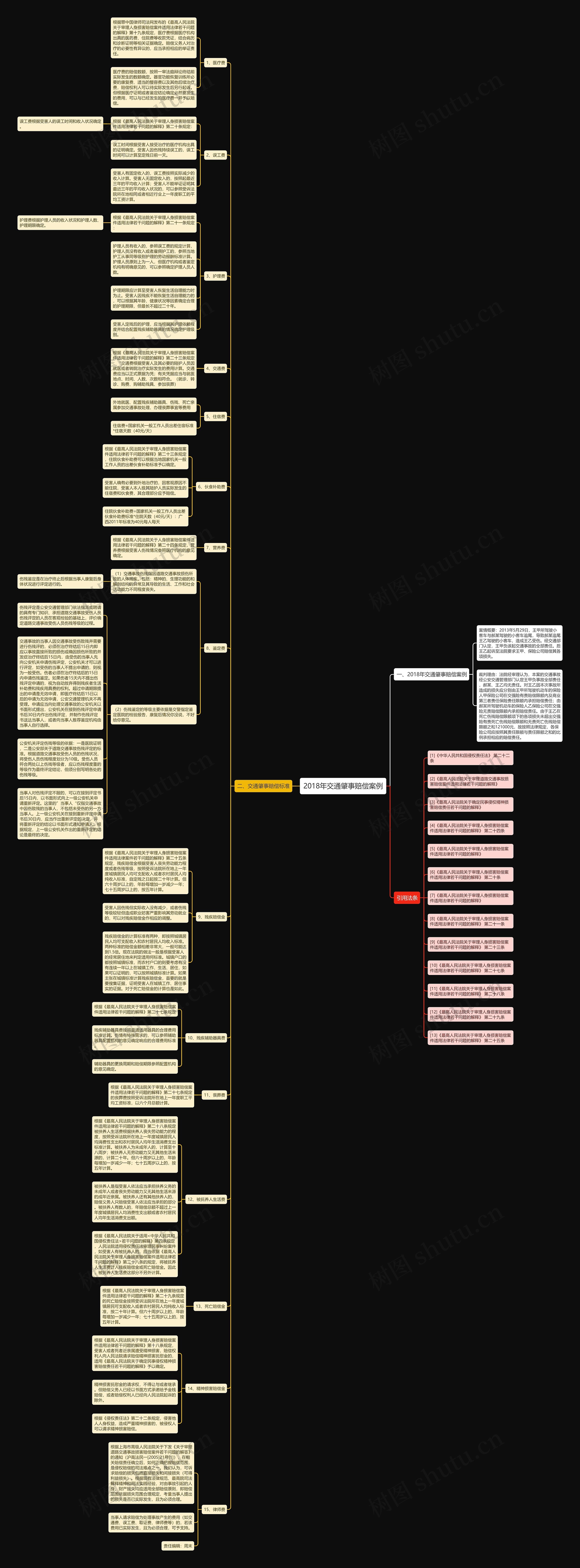 2018年交通肇事赔偿案例思维导图