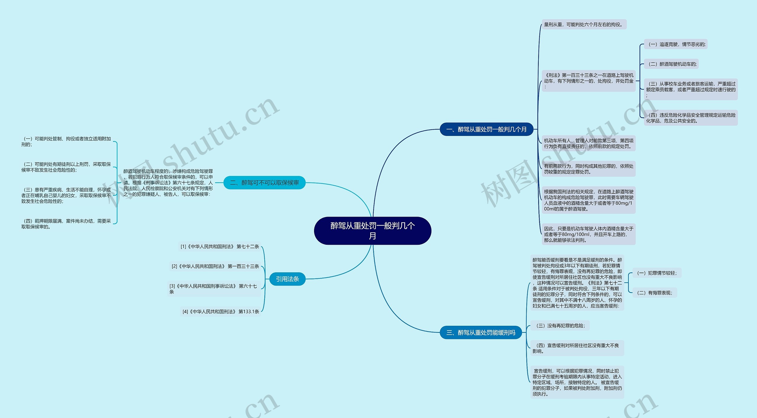 醉驾从重处罚一般判几个月思维导图