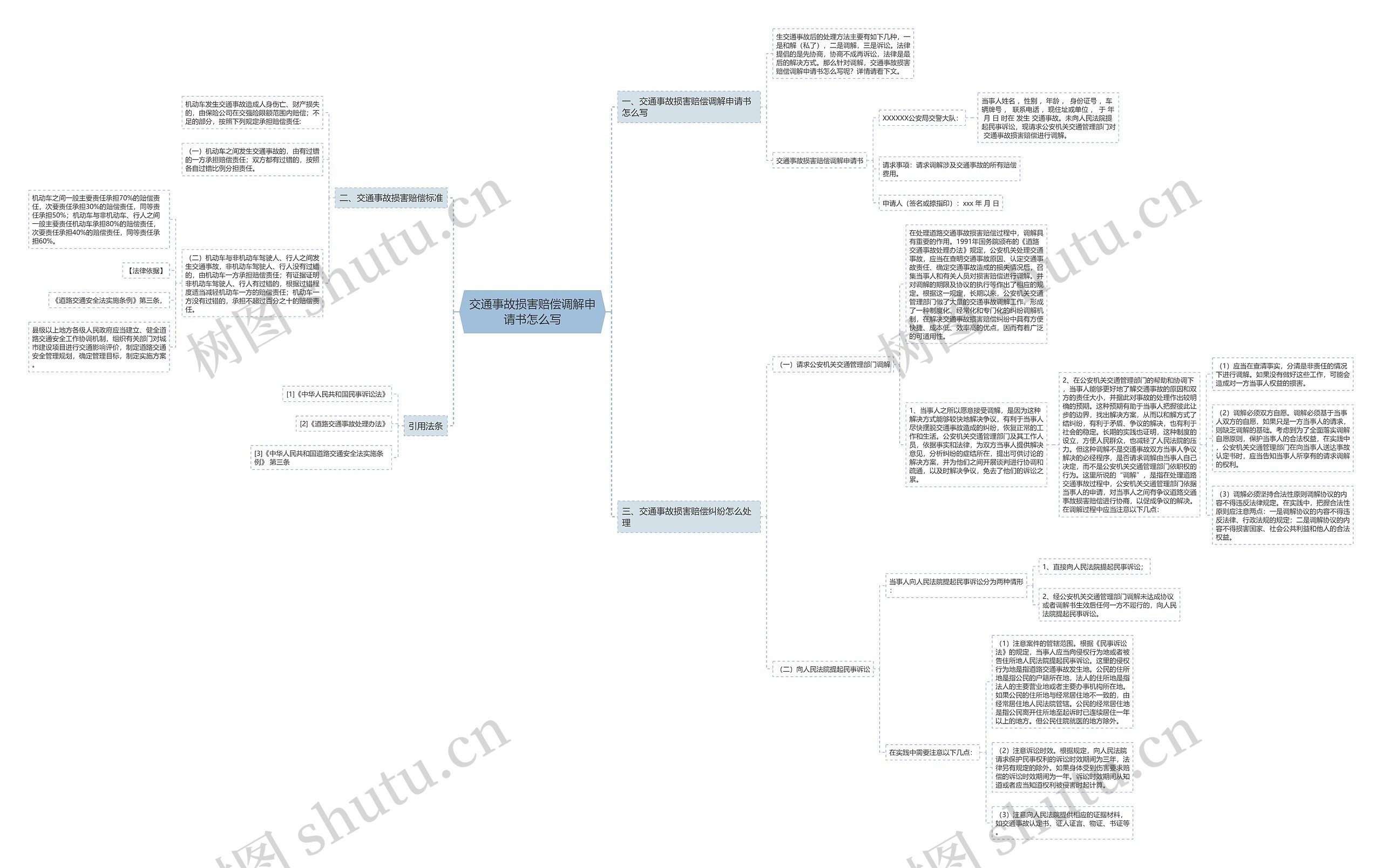 交通事故损害赔偿调解申请书怎么写 交通事故损害赔偿调解申请书怎么写