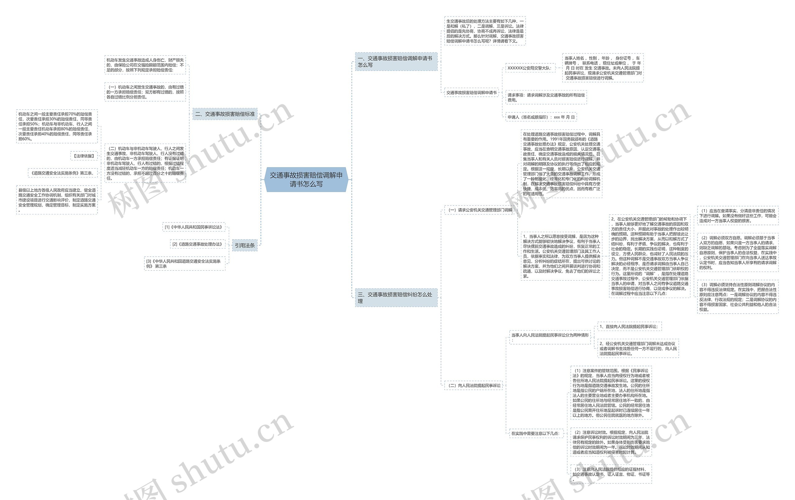 交通事故损害赔偿调解申请书怎么写思维导图