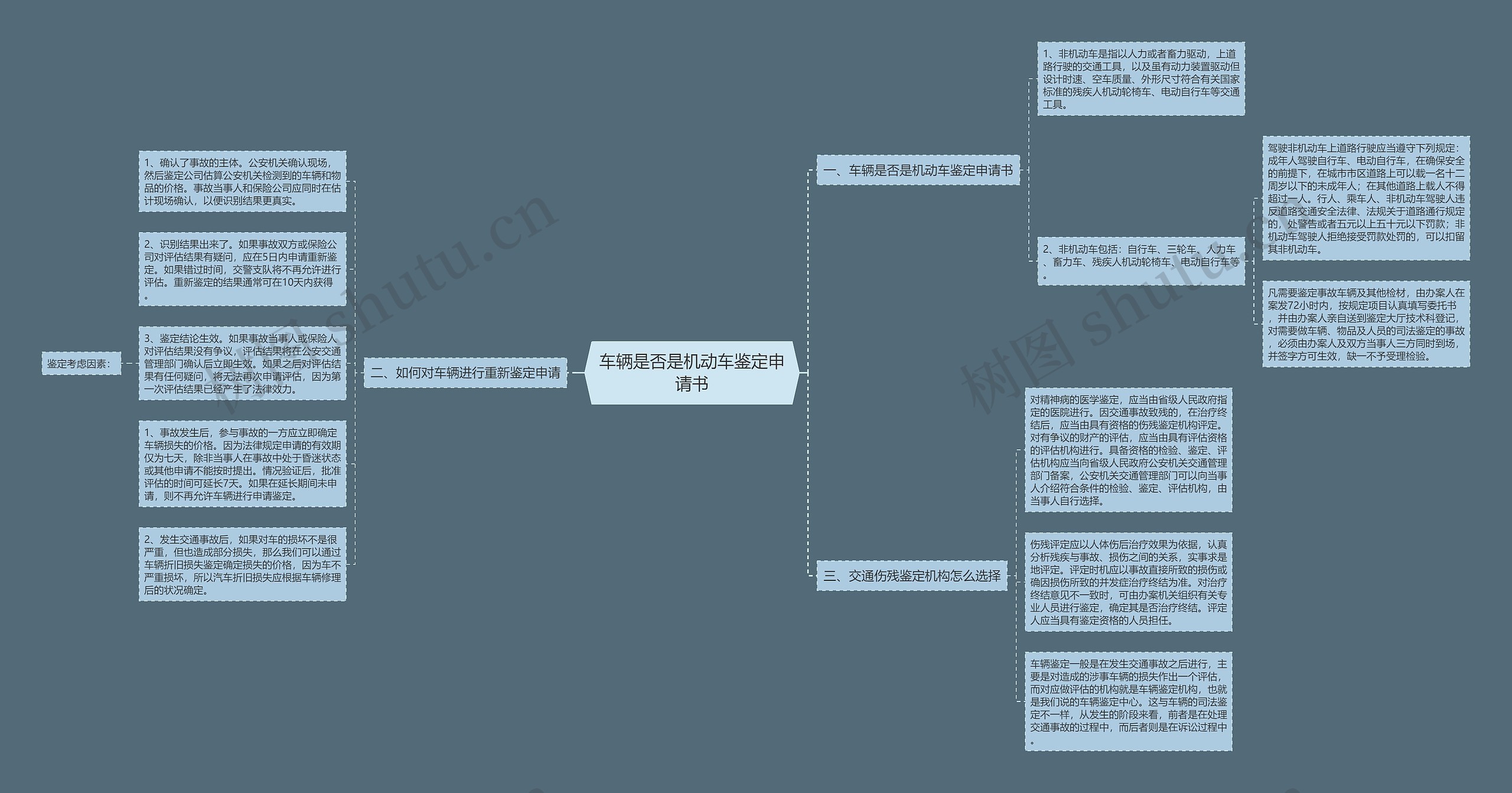 车辆是否是机动车鉴定申请书思维导图