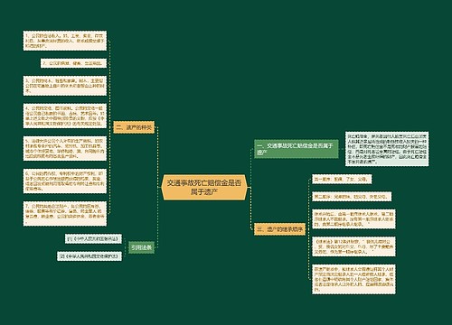 交通事故死亡赔偿金是否属于遗产