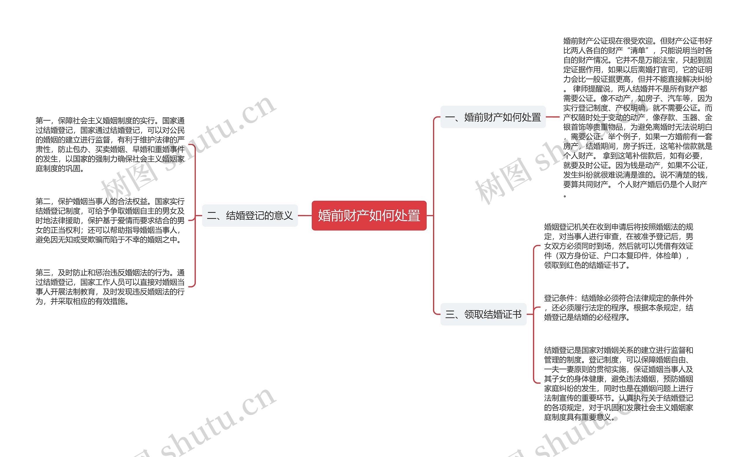 婚前财产如何处置思维导图