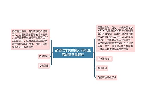 醉酒驾车失控撞人 司机血液酒精含量超标