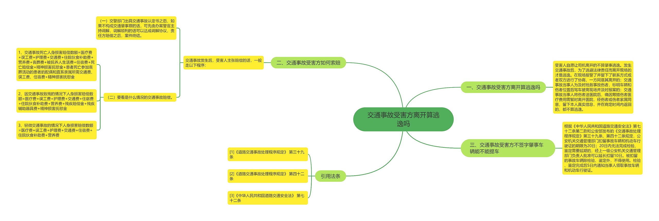 交通事故受害方离开算逃逸吗思维导图