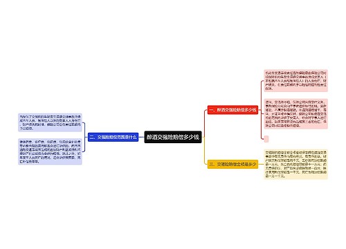醉酒交强险赔偿多少钱