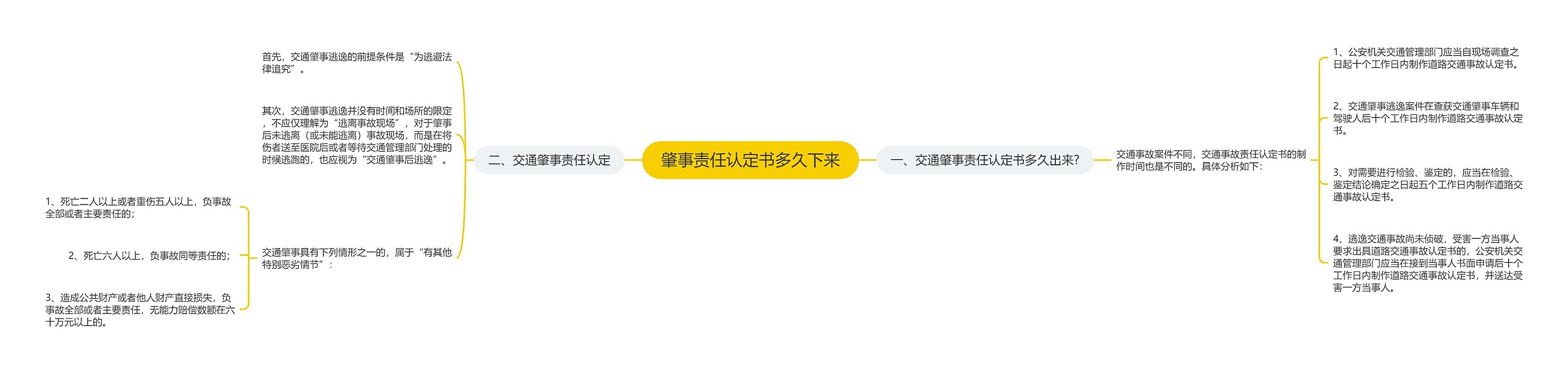 肇事责任认定书多久下来 肇事责任认定书多久下来